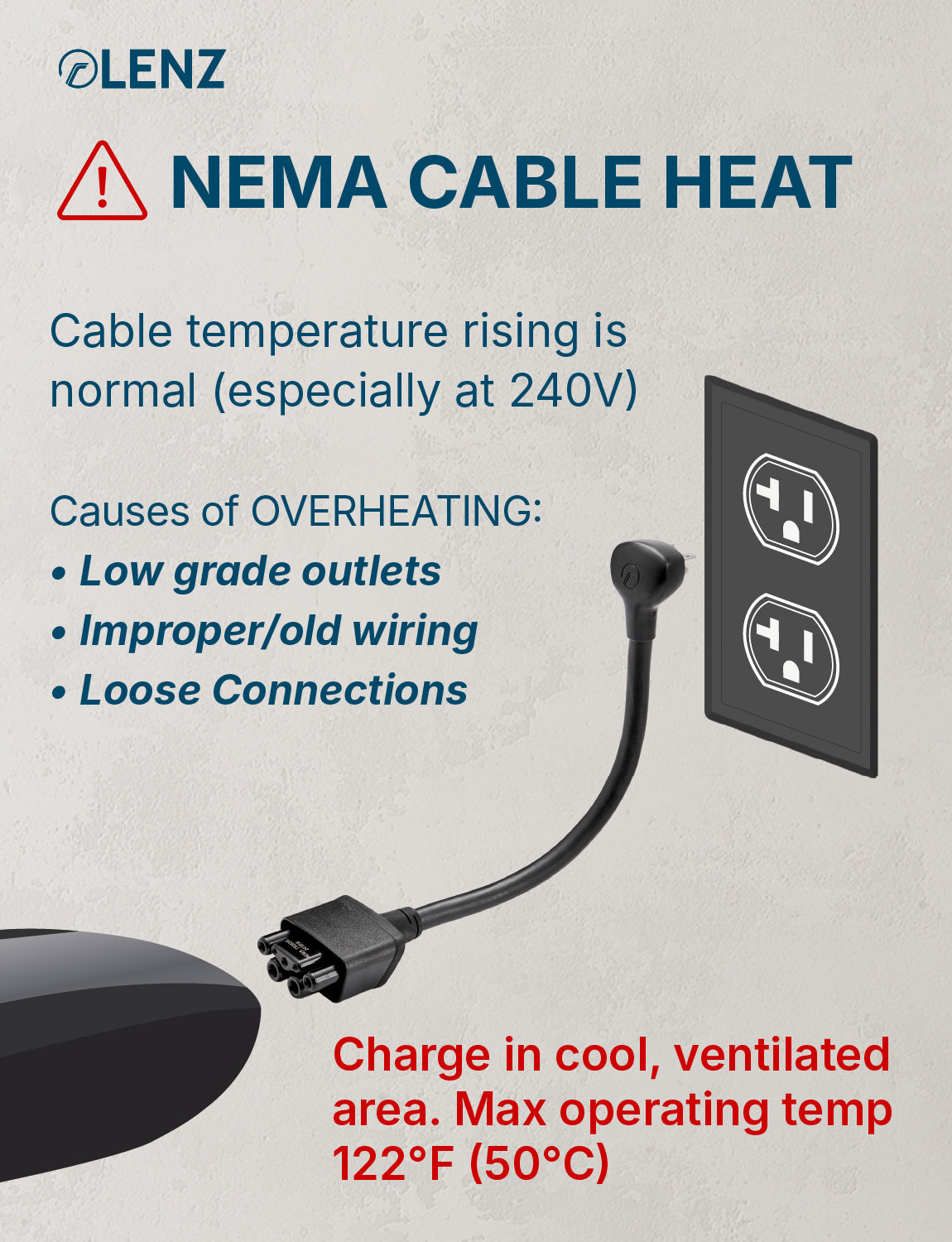 NEMA 5-20 Adapter Compatible with Tesla Gen 2 and Gen 3 Mobile Chargers Extended 14" Length