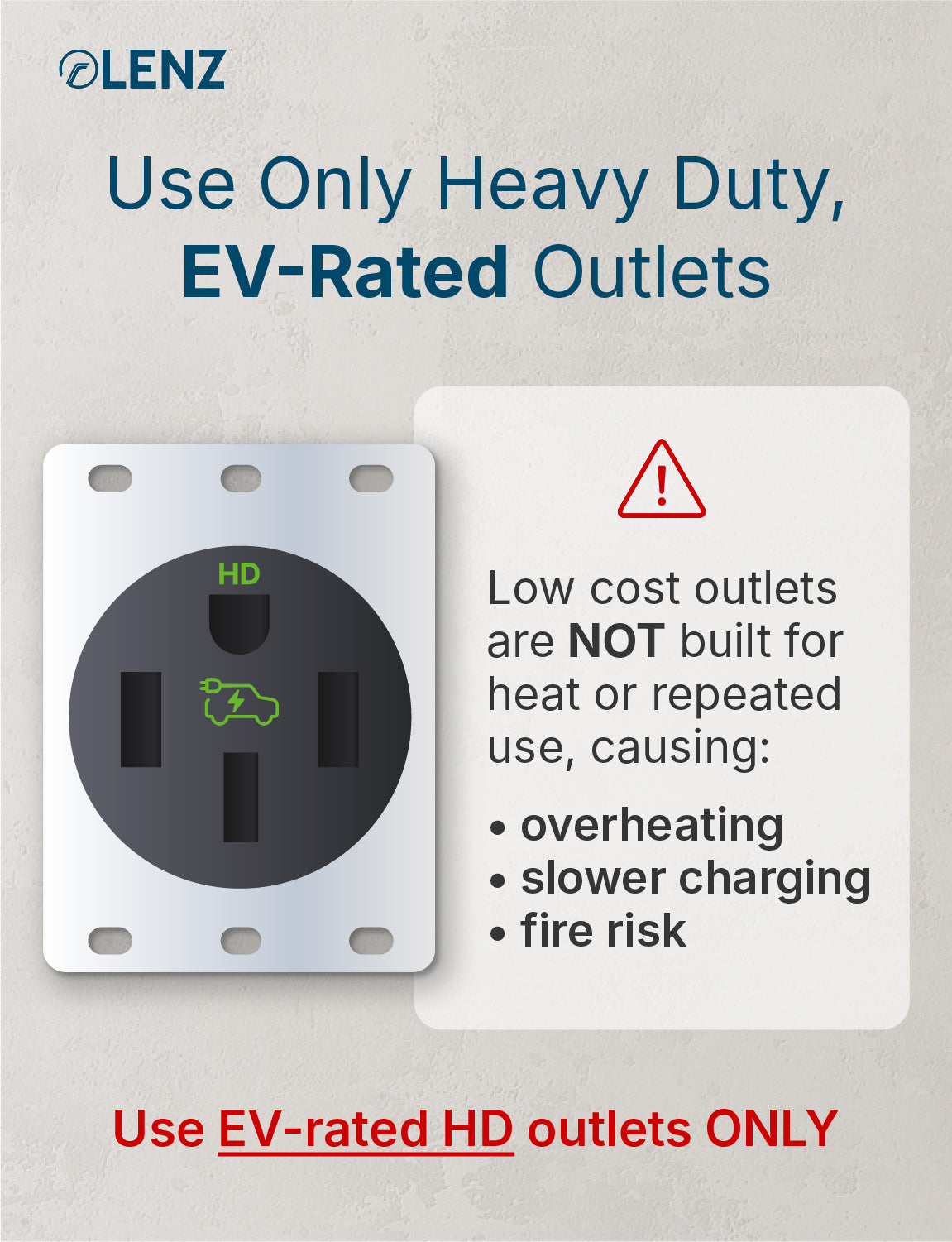 NEMA 5-20 Adapter Compatible with Tesla Gen 2 and Gen 3 Mobile Chargers Extended 14" Length