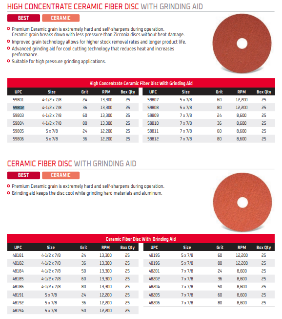 CGW Abrasives Fiber Discs - Premium Ceramic 2 with Grinding Aid