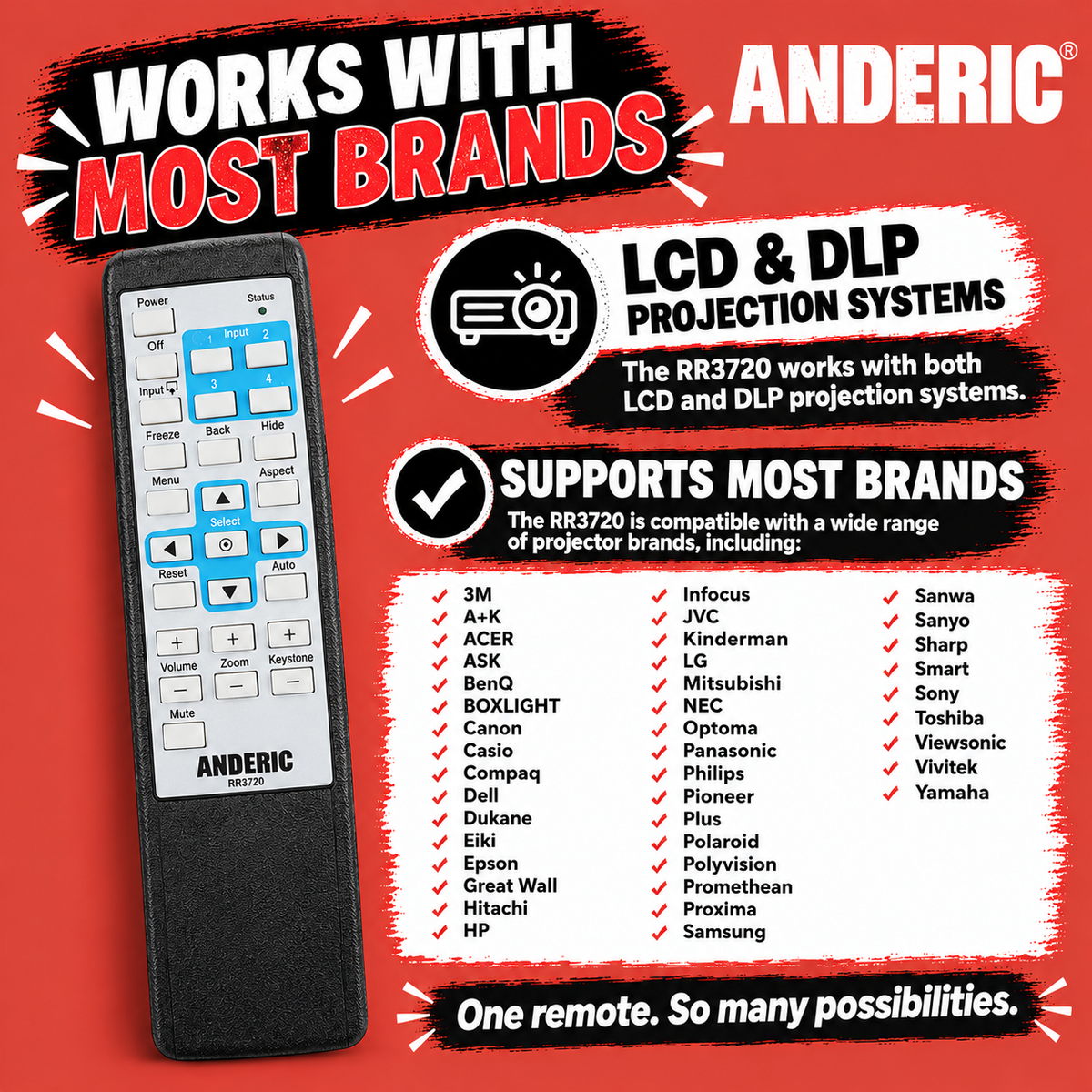 Anderic Substitute for LG COV31635301 Projector Remote Control [RR3720]