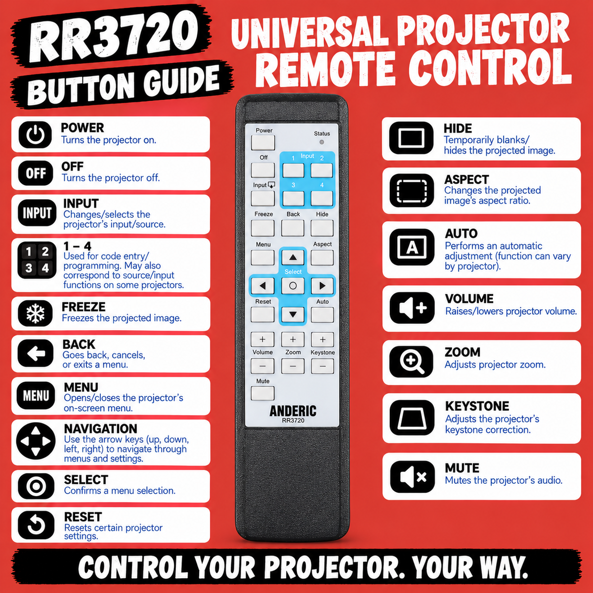 Anderic Substitute for Hitachi R012 Projector Remote Control [RR3720]