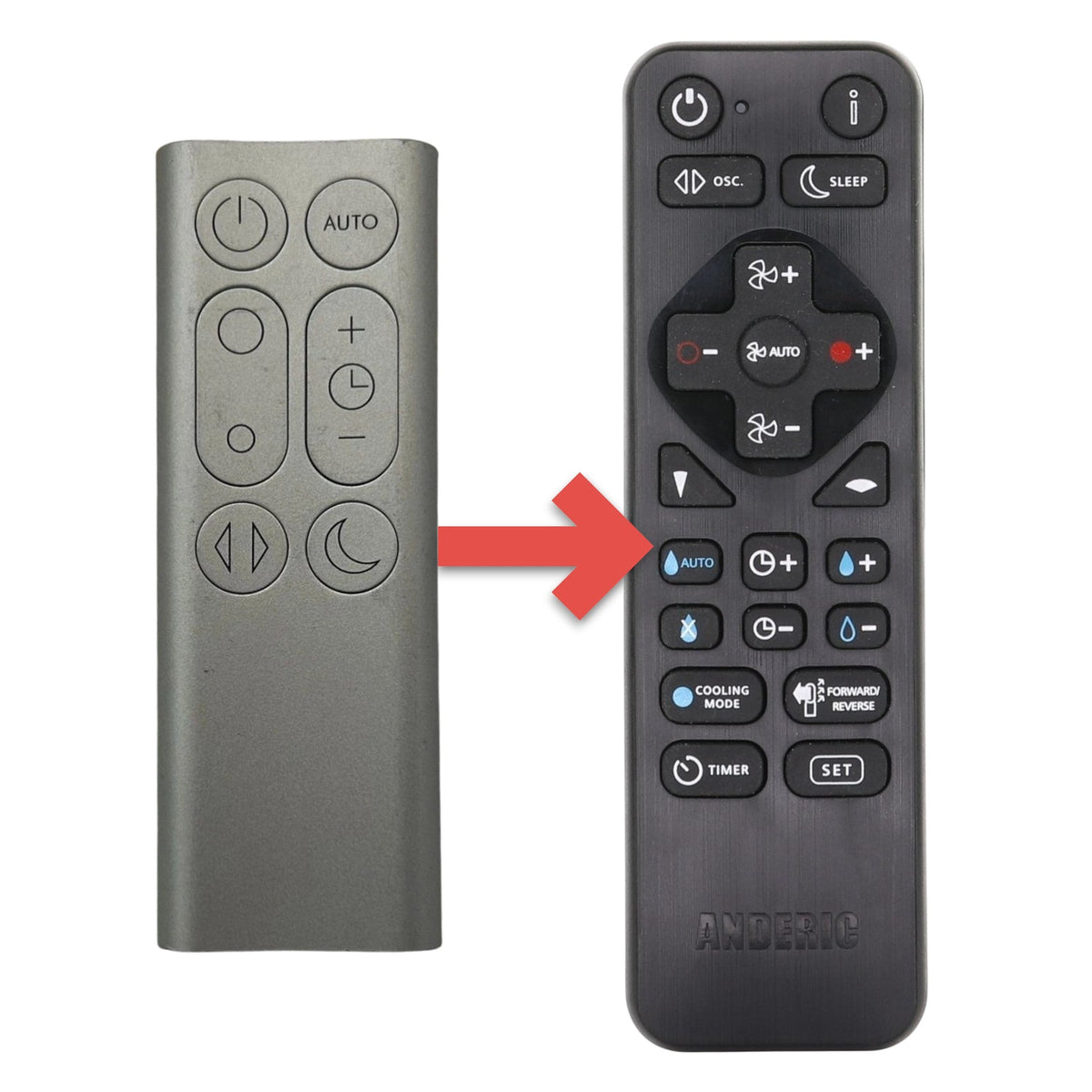 Anderic Substitute for Dyson TP03 Pure Cool Link Tower Fan Remote Control [RRDYS01.2]