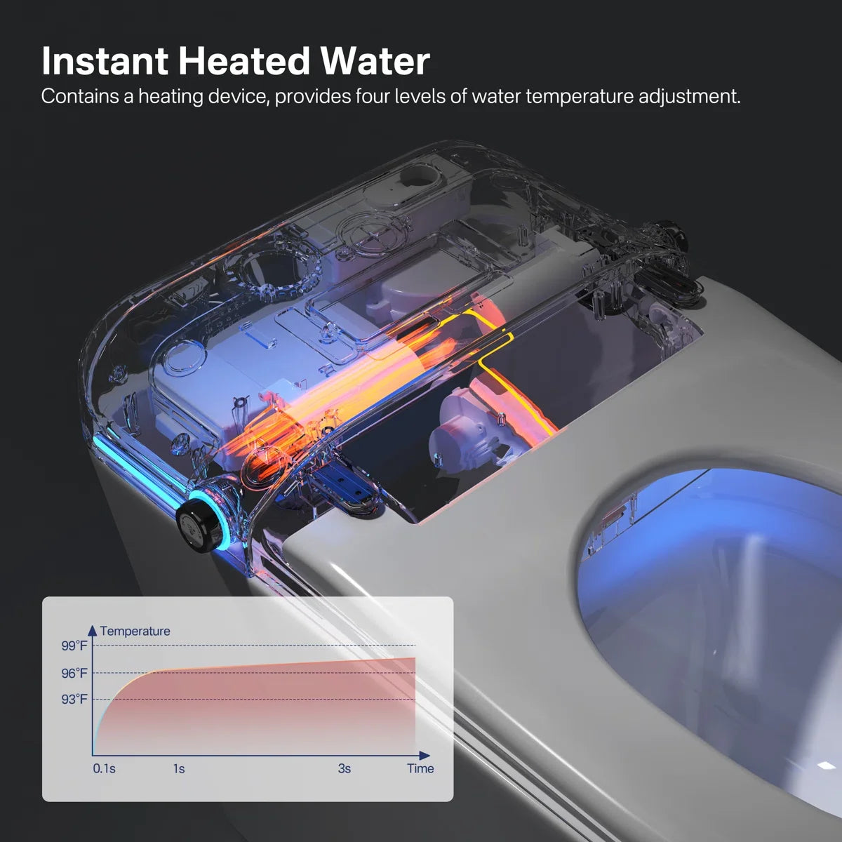 Achernar Elongated Smart Toilet with Auto-Open Lid, Heated Bidet & Touchless Flush