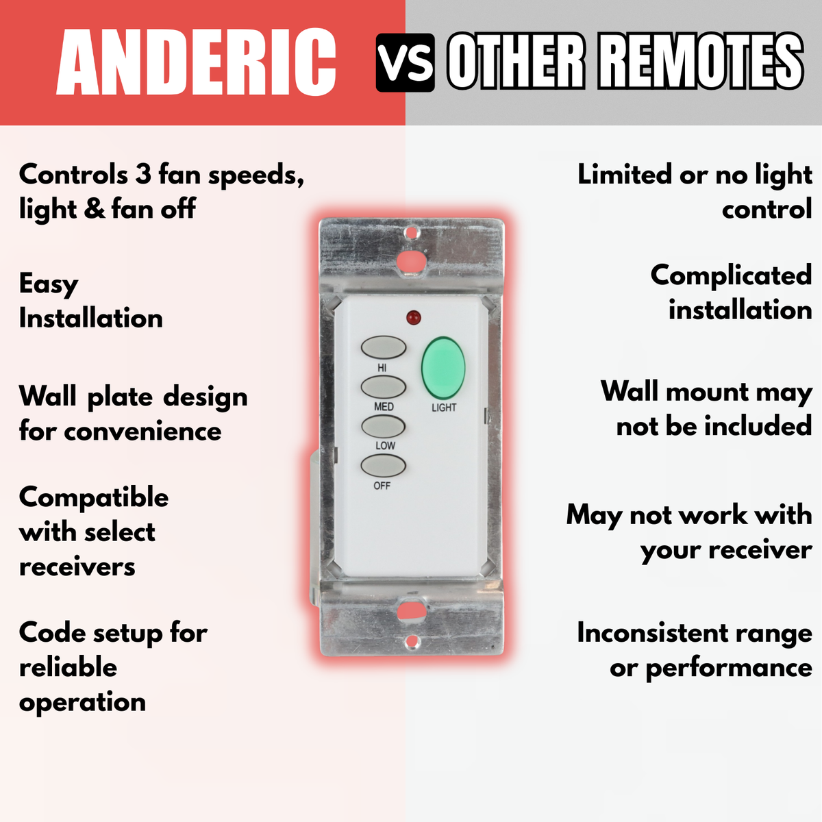 Anderic FAN-55T Wireless Wall Plate Ceiling Fan Remote Control for Fan28R Receiver | 304 MHz | 2AAZPFAN55T- FAN55T