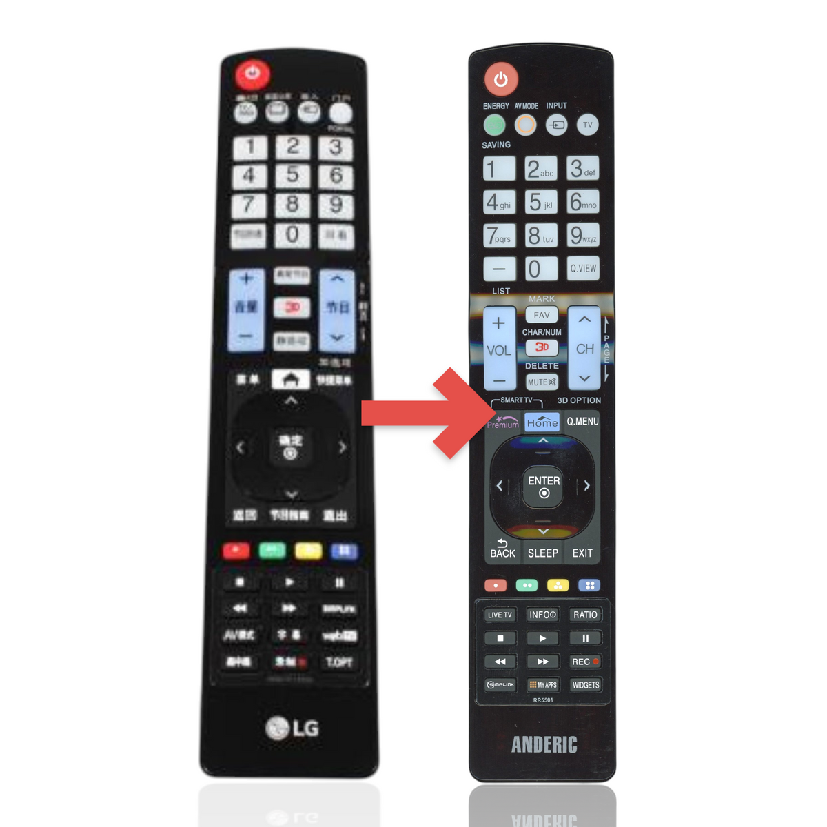 Anderic Substitute For LG AKB74115504 TV Remote Control [RR5501]