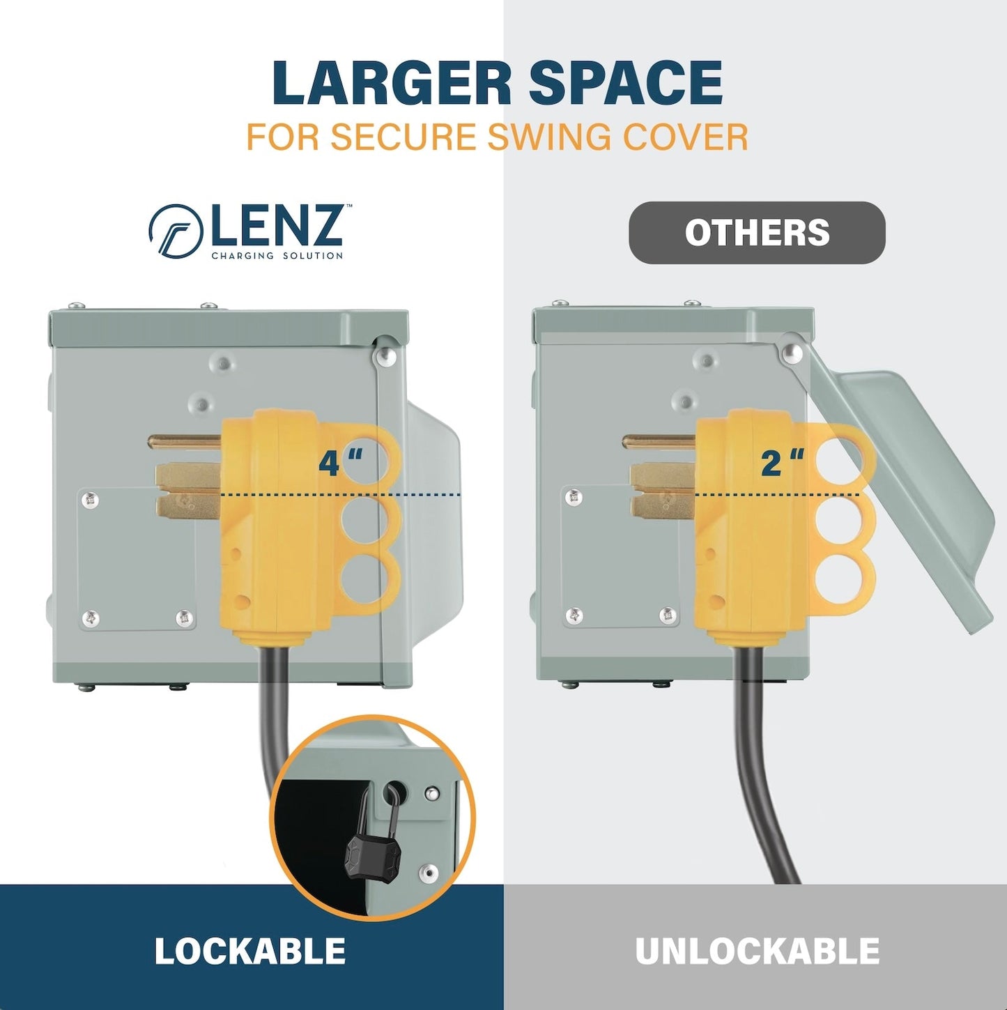 LENZ 50 Amp 125/250V NEMA 14-50 Power Outlet Box, Weatherproof Lockable Receptacle, ETL Safety Certified, for EVs RV Camper Trailer Home (NOT for Continuous Use)