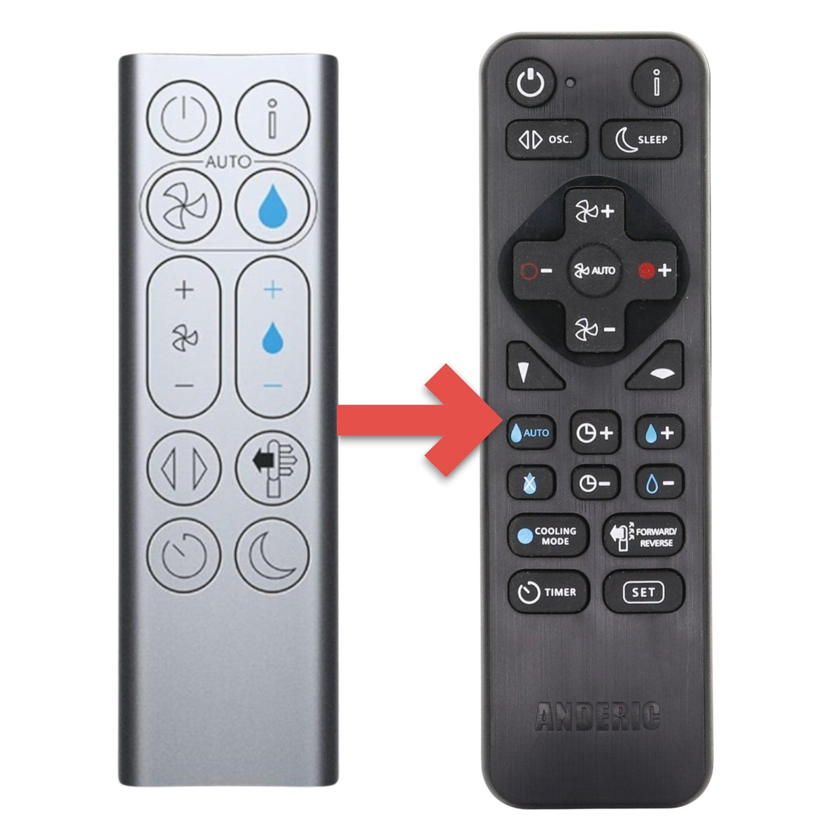 Anderic Substitute for Dyson PH01 / PH03 / PH3A Humidify+Cool Purifier Humidifier Fan Remote Control 970486-06 970486-15 [RRDYS01.2]