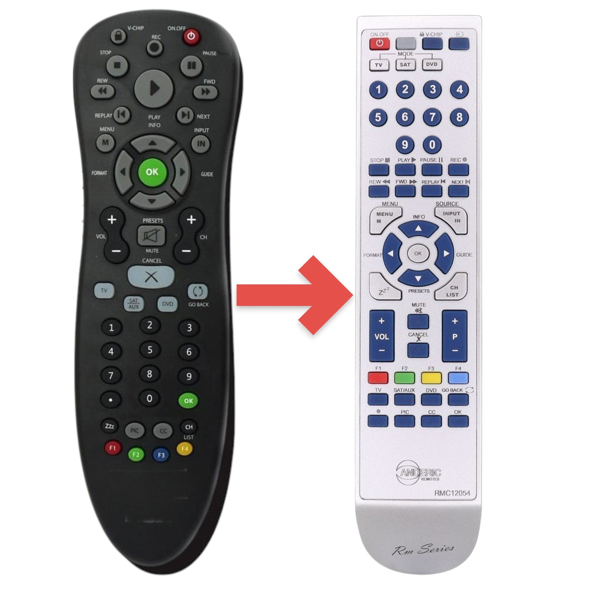 Anderic RMC12054 Replacement for RCA RC225 RC2254702/01 TV Remote Control