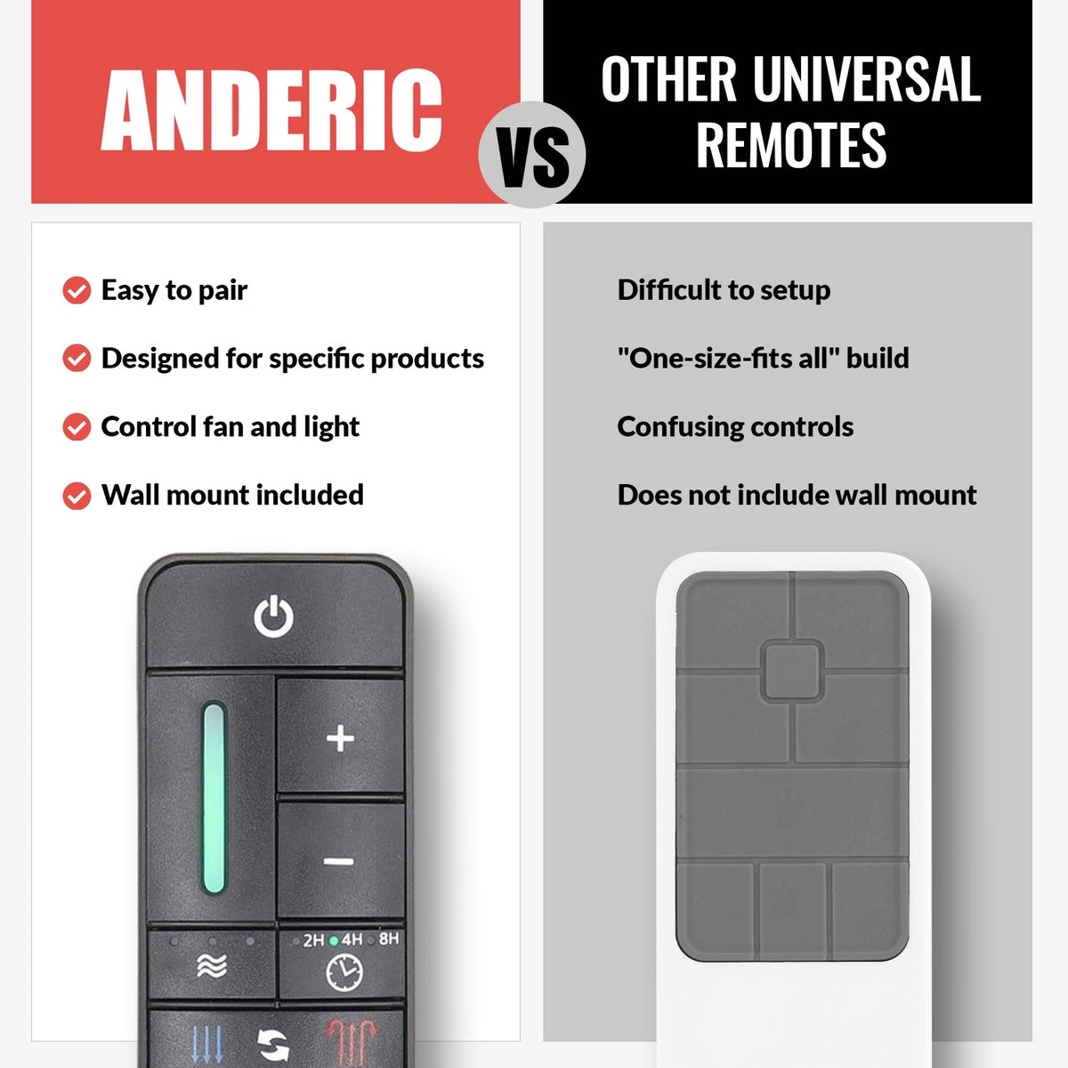 Anderic Substitute for TR198A / KUJCE10308 Ceiling Fan Remote Control | RF | DC FANS | Learn Button - KUJCE10308 [RR7225T]