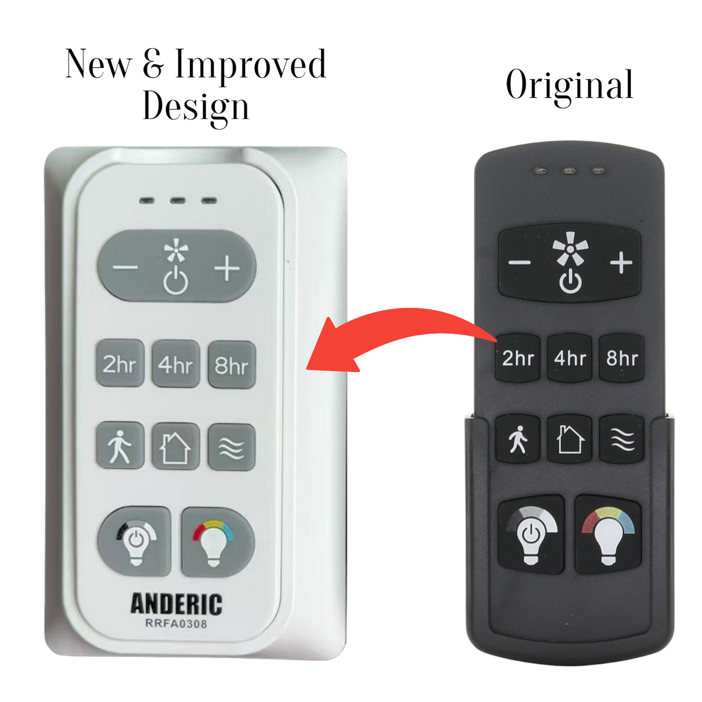 Harbor Breeze FA0188A Ceiling fan Remote Control for Boltz III, Mac III, Reverdy, and Crestwell Fans - A25-FA0188A