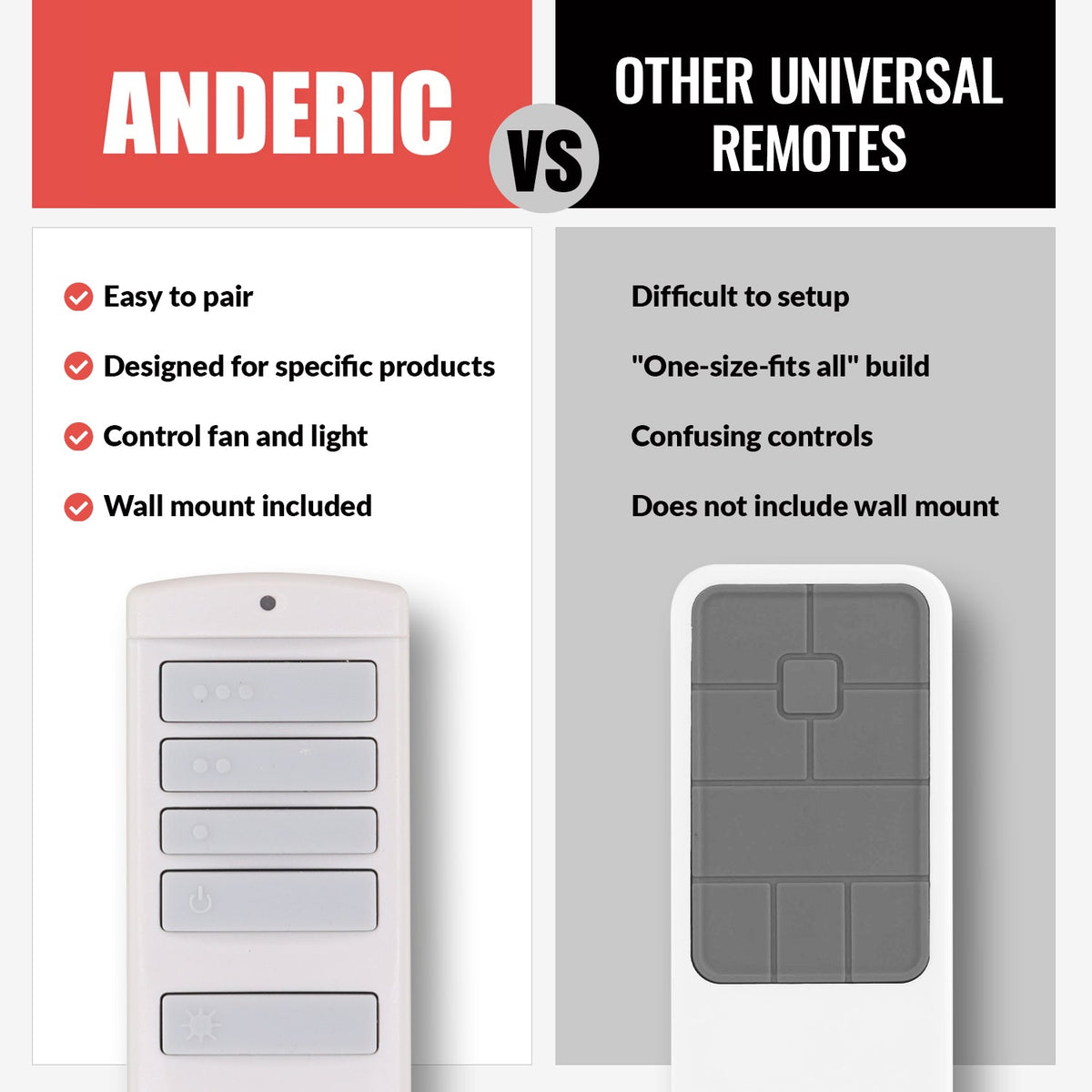 Anderic RRTX00I Ceiling Fan Remote Control for Harbor Breeze | A25-TX00I / TR258A / KUJCE10512