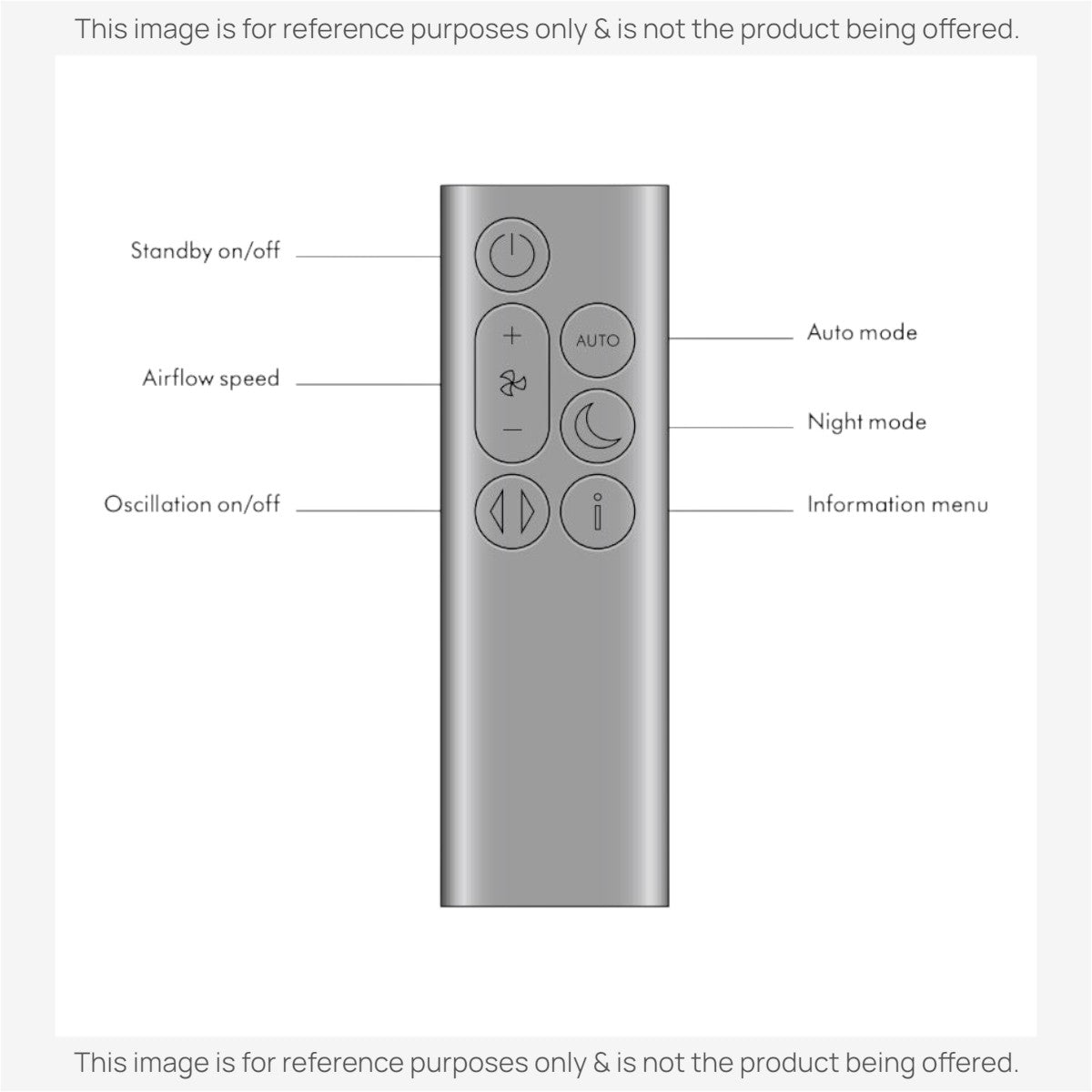 Anderic Substitute for Dyson TP10 / PC1 Purifier Cool Fan Remote Control 973472-02 [RRDYS01.2]