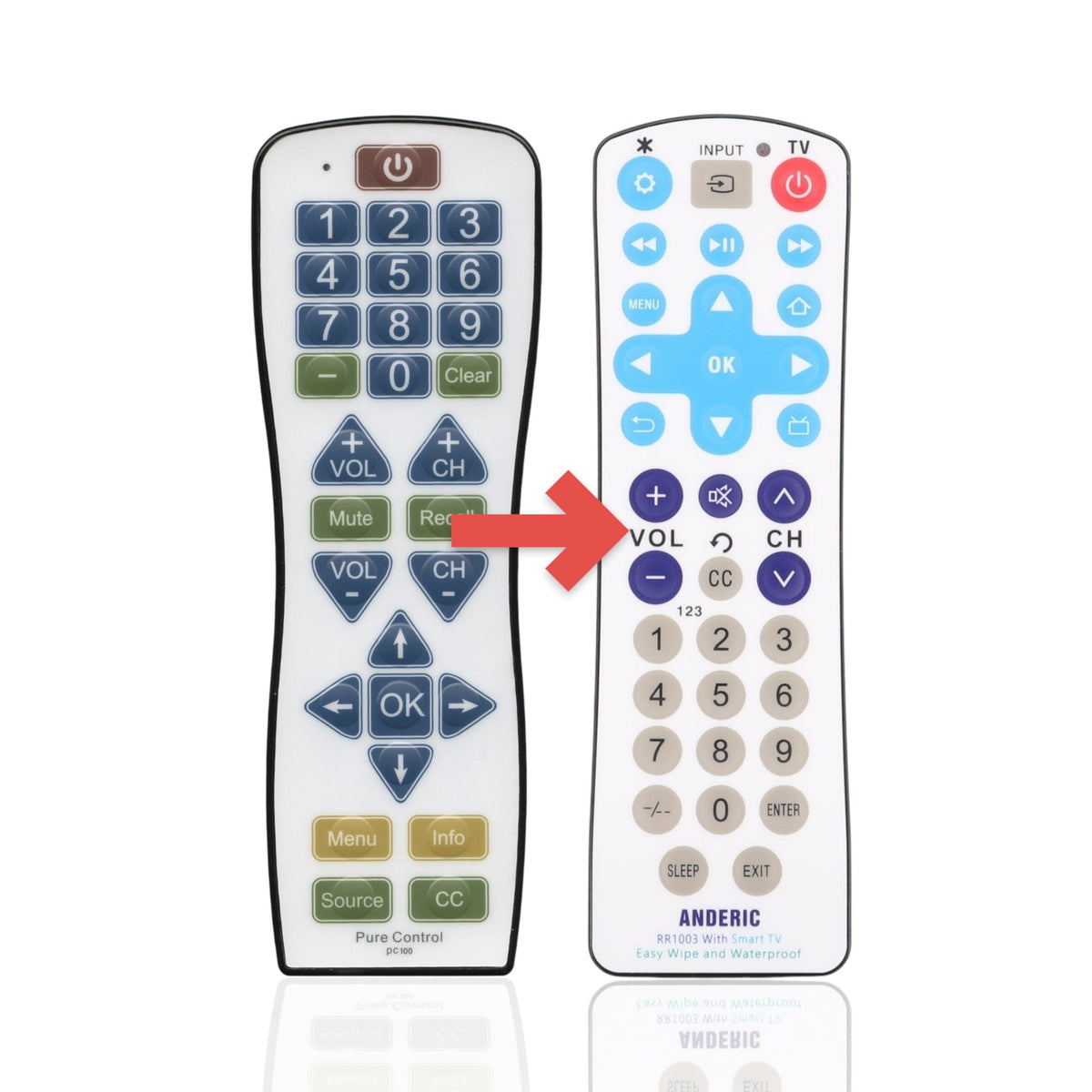 Anderic Substitute for RCA 38W766 Antimicrobial 1-Device Universal Remote Control [RR1003]