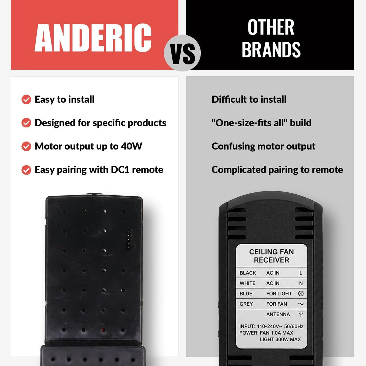 Anderic Substitute for Monte Carlo DC8-72SGZ Ceiling Fan Receiver - DC8-72SGZ-L-D-1-C - [DC8-96SG8]