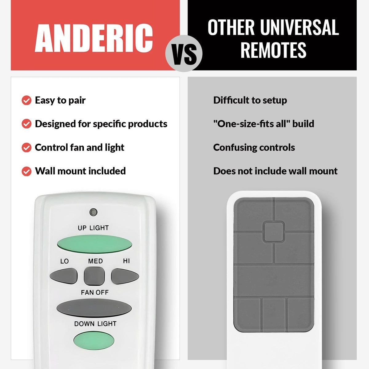 Anderic Substitute for Harbor Breeze HAR001 Ceiling Fan Remote Control [RR7078TUDL]