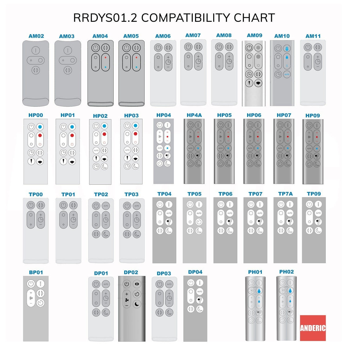 Anderic Substitute for Dyson TP10 / PC1 Purifier Cool Fan Remote Control 973472-02 [RRDYS01.2]
