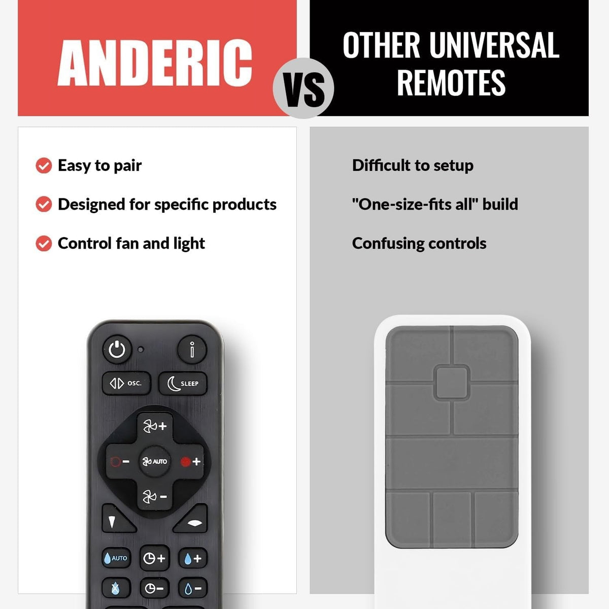 Anderic Substitute for Dyson TP03 Pure Cool Link Tower Fan Remote Control [RRDYS01.2]
