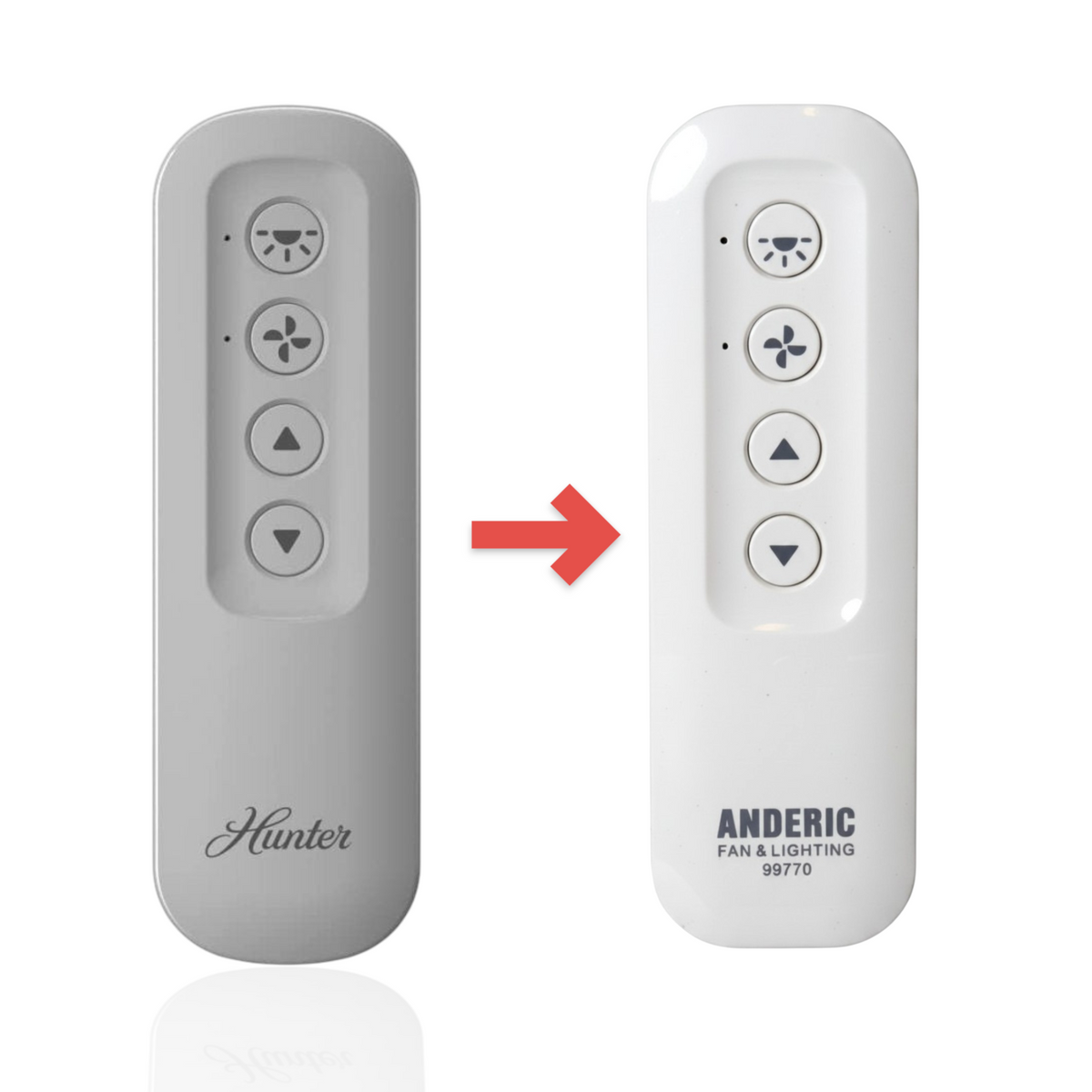 Anderic Substitute for Hunter 99770 Ceiling Fan Remote Control | 434 Mhz [99770]