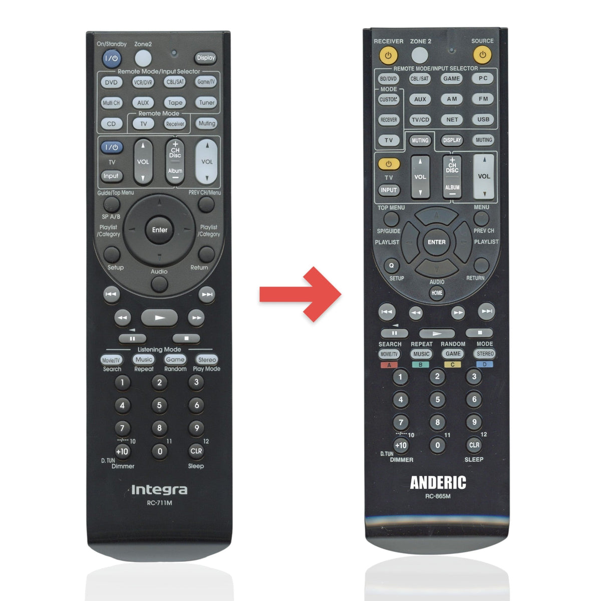 Anderic Substitute for Integra RC711M Receiver Remote Control RC-711M [RC865M]