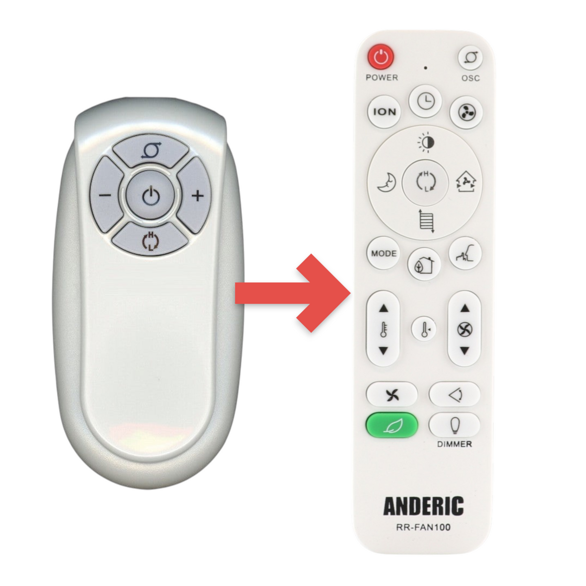 Anderic Substitute for Lasko 2033611 Ceramic Space Heater Remote Control [RRFAN100A]