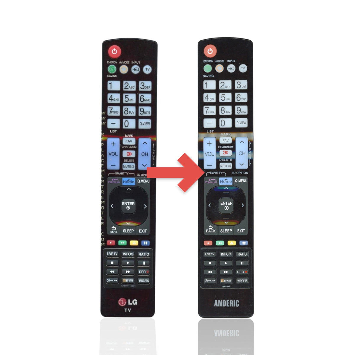 Anderic Substitute For LG AKB73655808 TV Remote Control [RR5501]