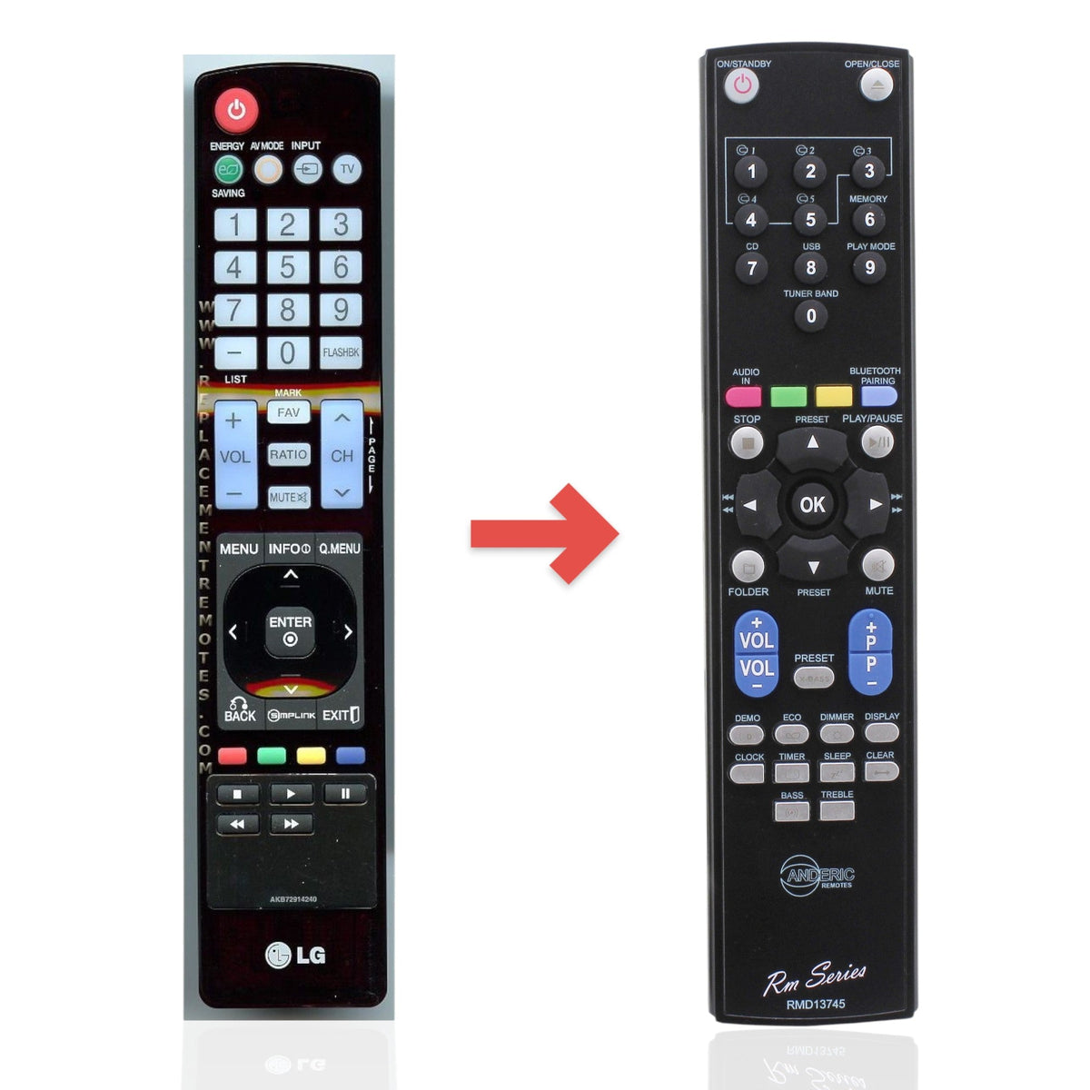 Anderic Substitute For LG AKB72914240 TV Remote Control [RR5501]