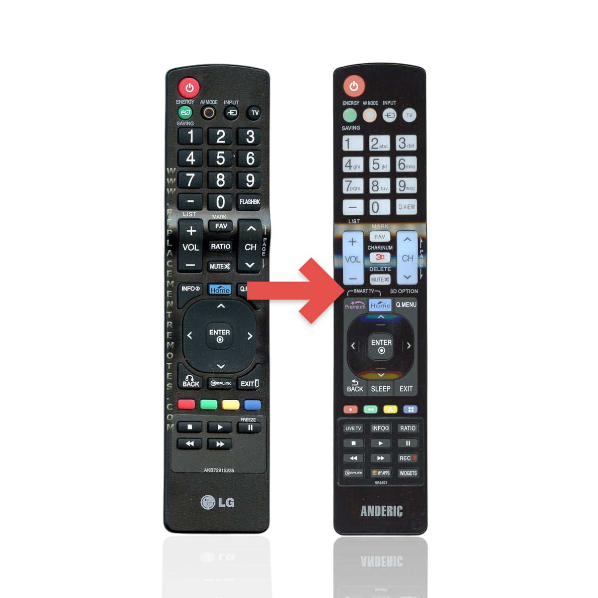 Anderic Substitute For LG AKB72915235 TV Remote Control [RR5501]