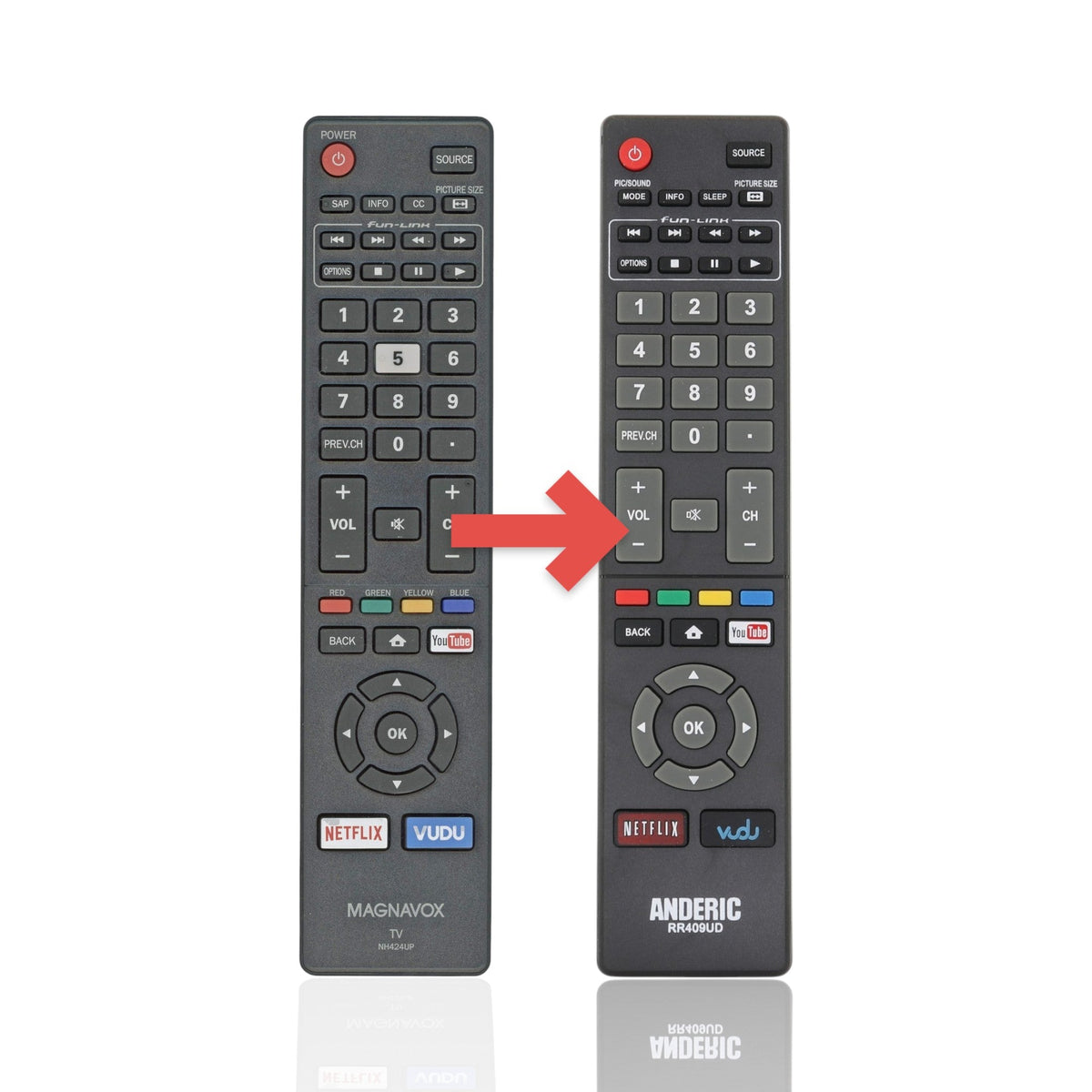 Anderic Substitute for Magnavox NH424UP Smart TV Remote Control [RR409UD]