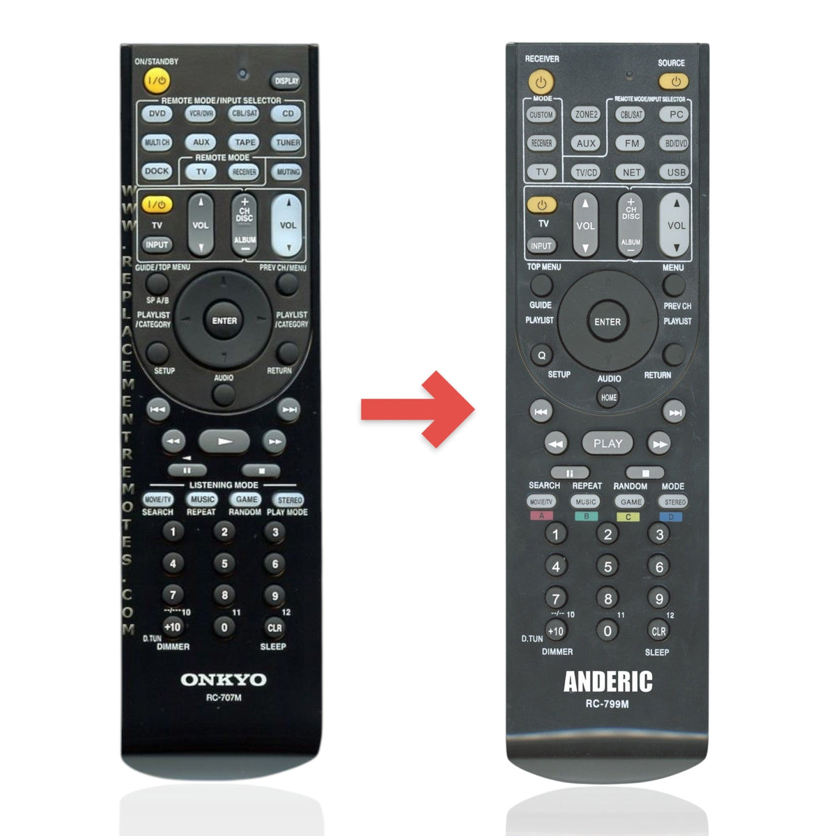 Anderic Substitute for Onkyo RC707M Receiver Remote Control RC-707M [RC-799M]
