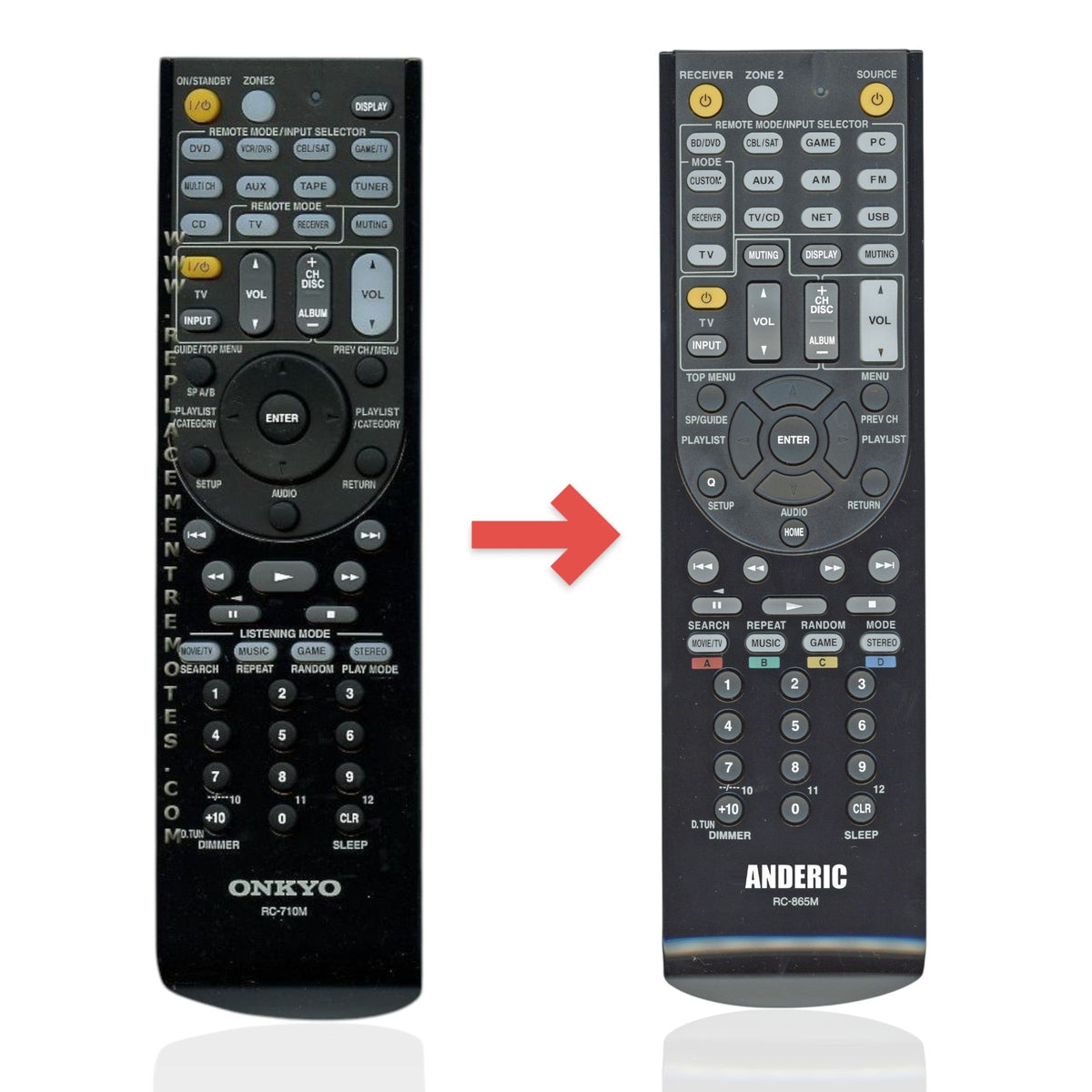 Anderic Substitute for Onkyo RC710M Receiver Remote Control RC-710M [RC865M]