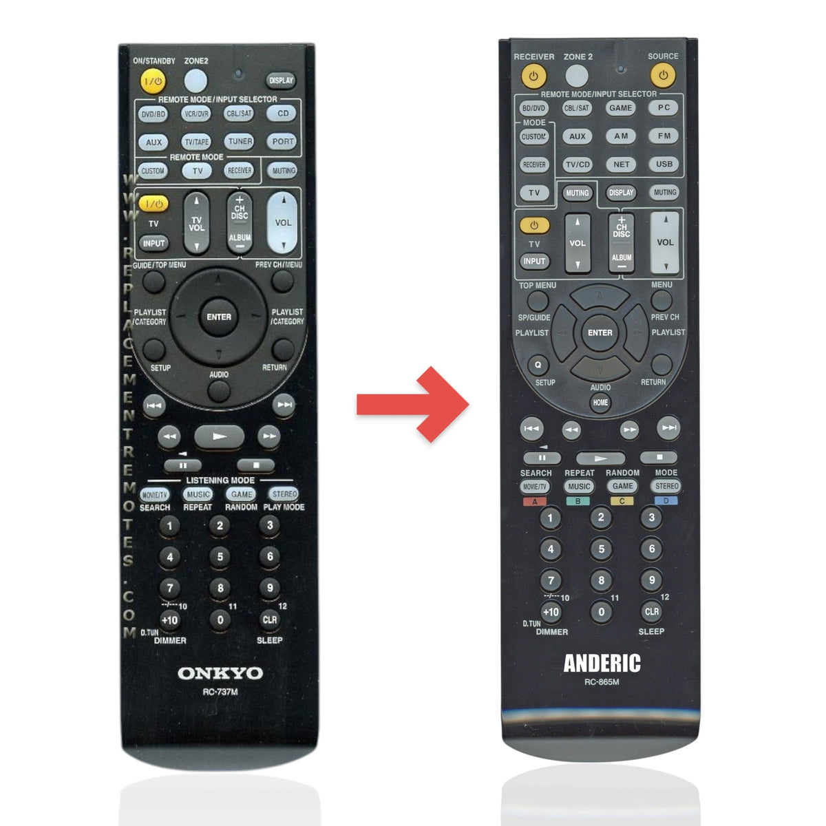 Anderic Substitute for Onkyo RC737M Receiver Remote Control RC-737M [RC865M]