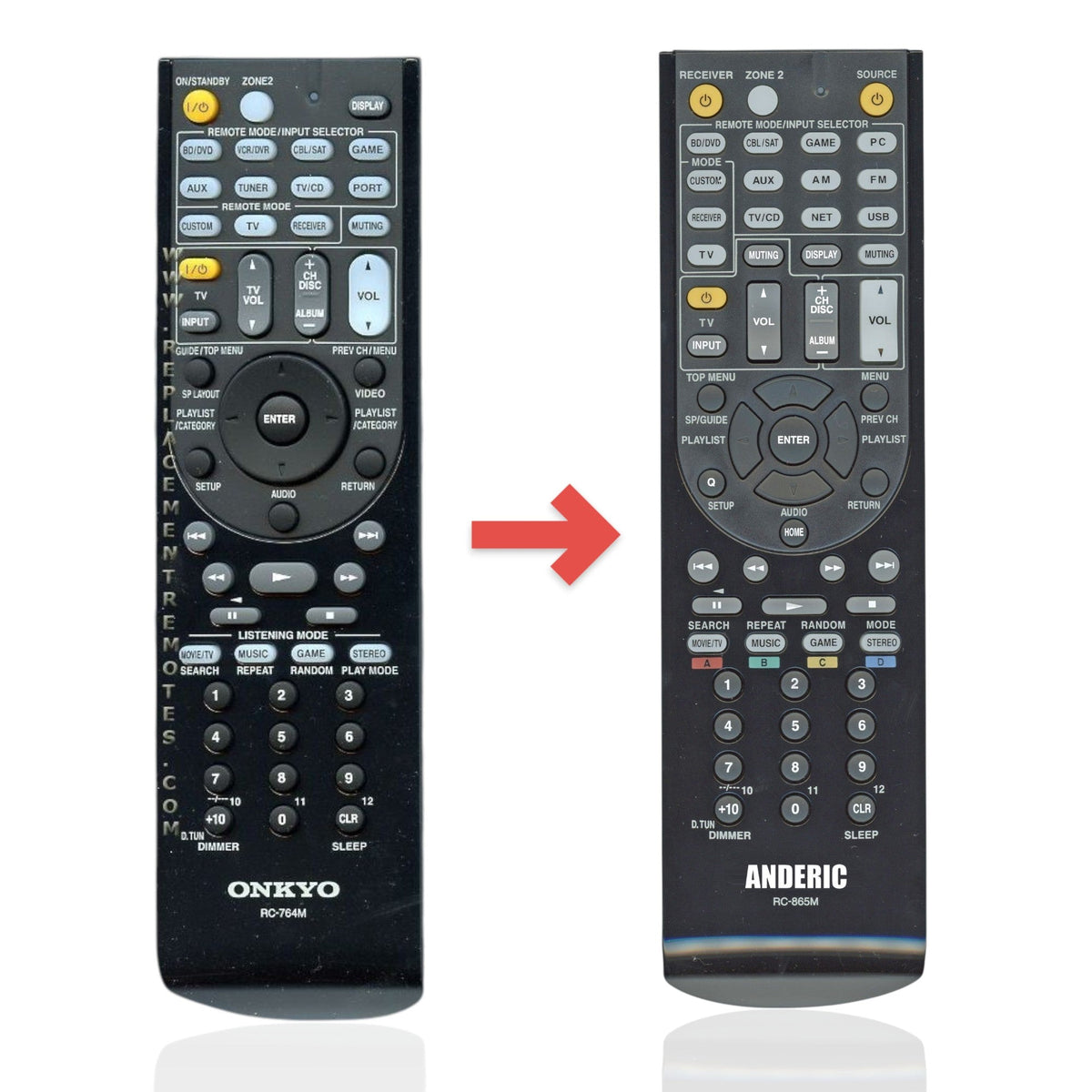 Anderic Substitute for Onkyo RC764M Receiver Remote Control RC-764M [RC865M]
