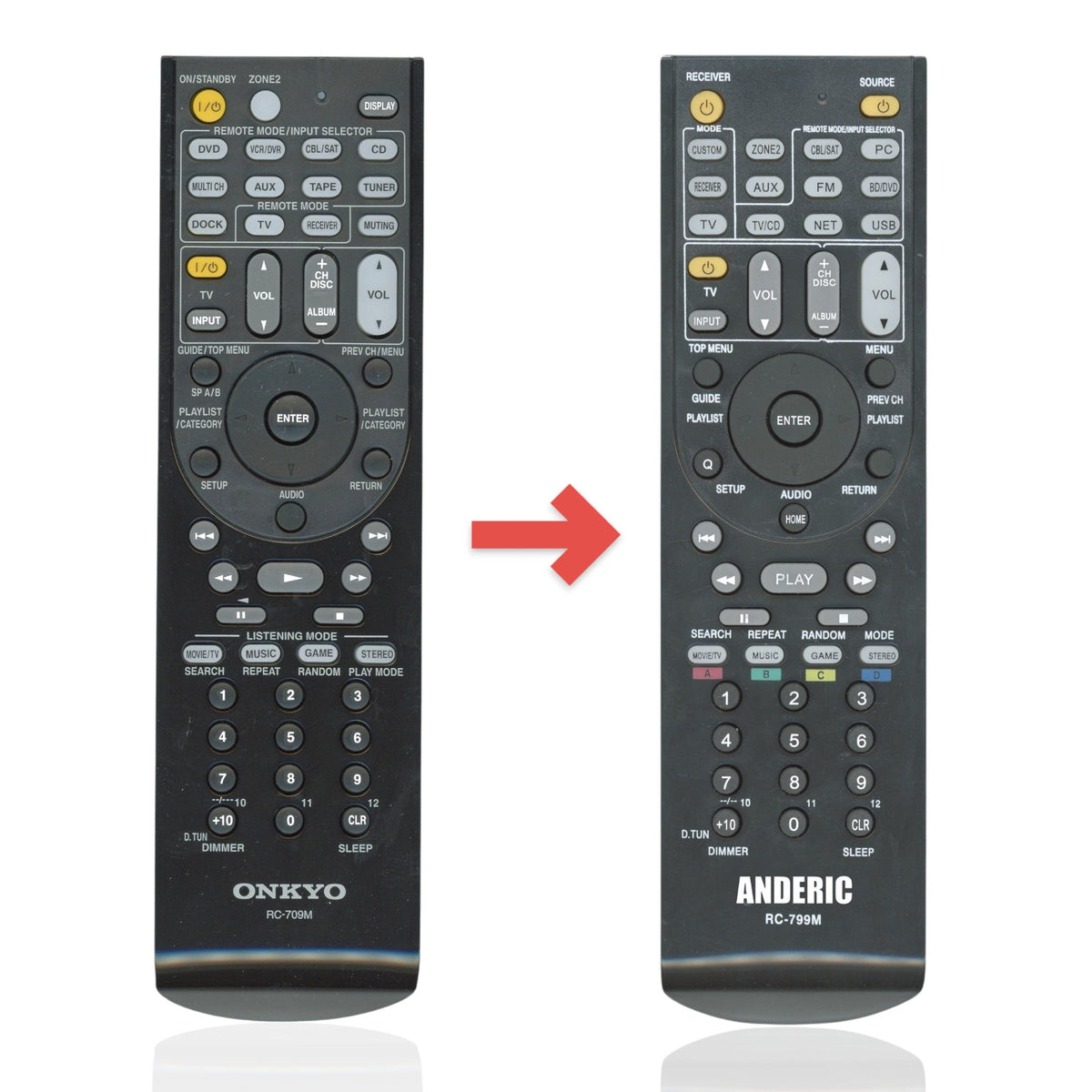 Anderic Substitute for Onkyo RC709M Receiver Remote Control RC-709M [RC-799M]
