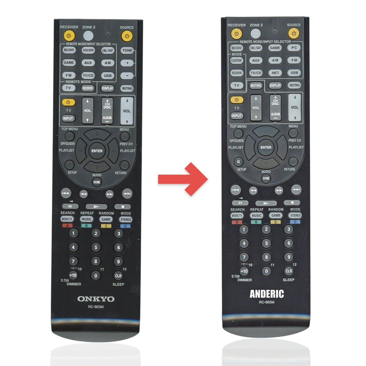 Anderic Substitute for Onkyo RC863M Receiver Remote Control RC-863M [RC865M]