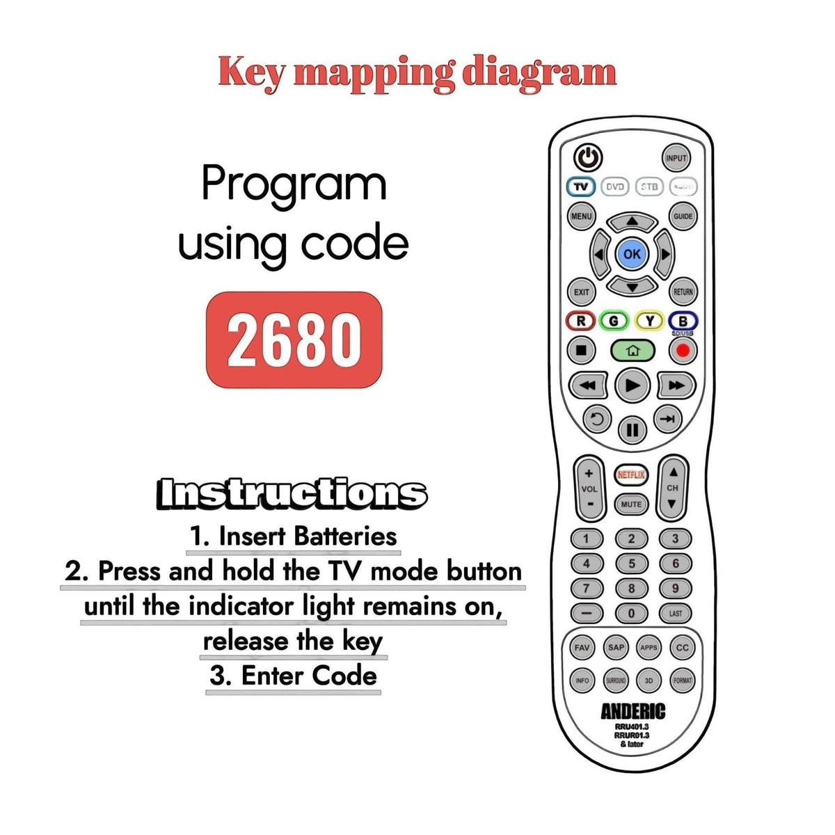 Anderic Substitute for Panasonic N2QAYB000820 TV Remote Control [RRU401-2680]