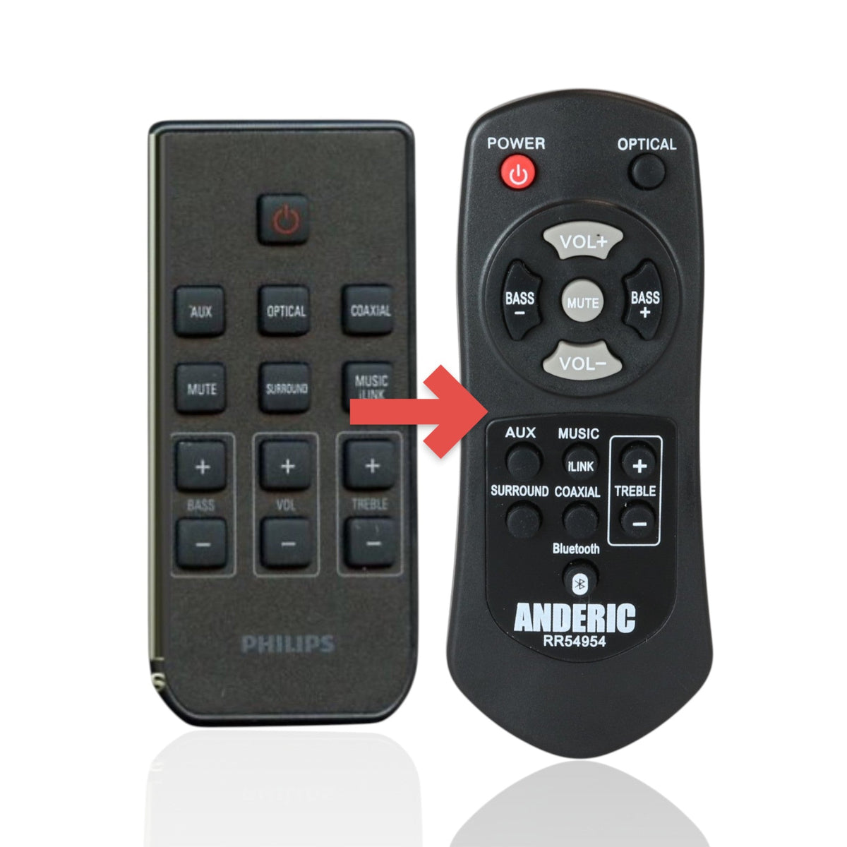 Anderic Substitute For Philips 996510050576 Home Theater Remote Control [RR54954]