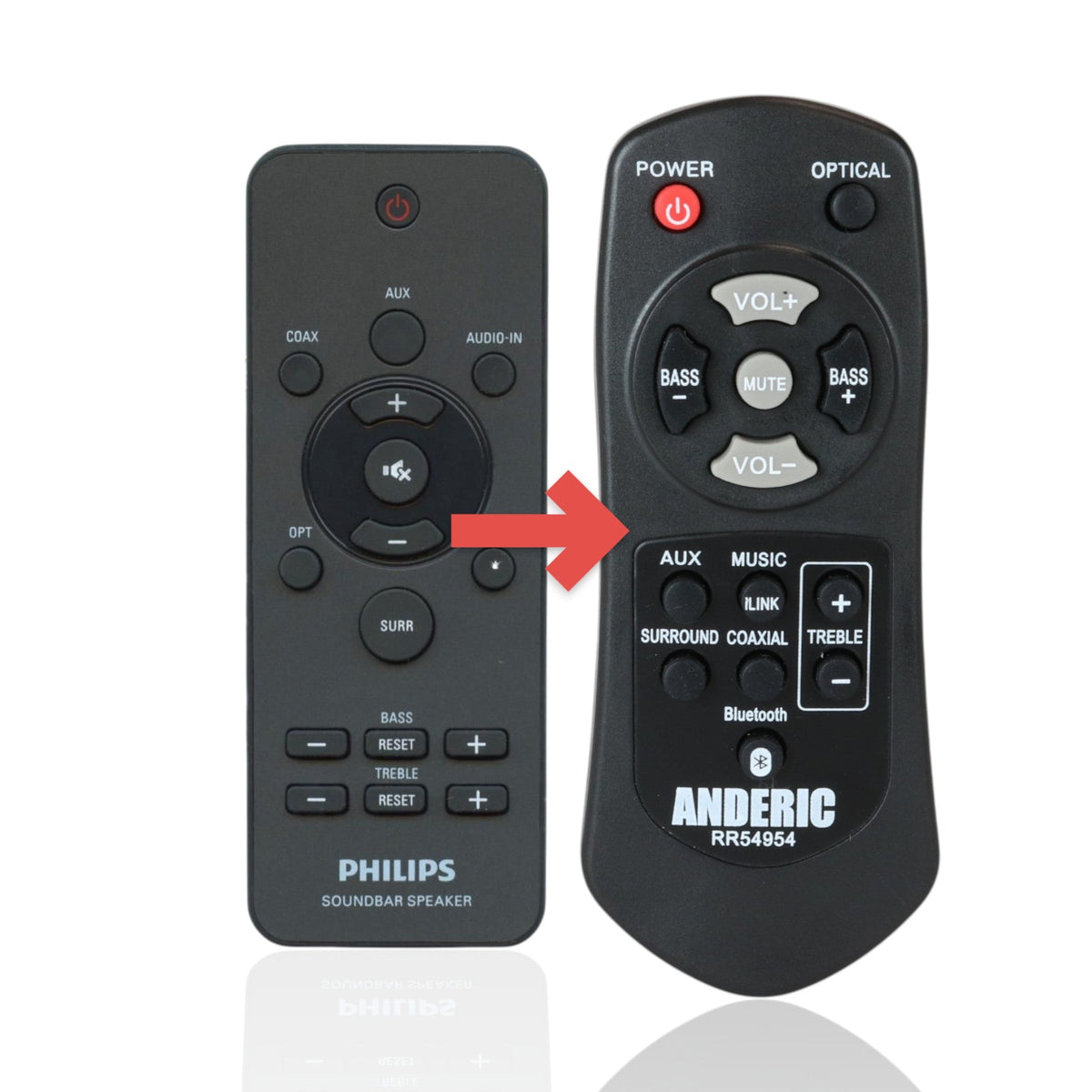 Anderic Substitute For Philips 996510059695 Sound Bar Remote Control - 996510059695 [RR54954]