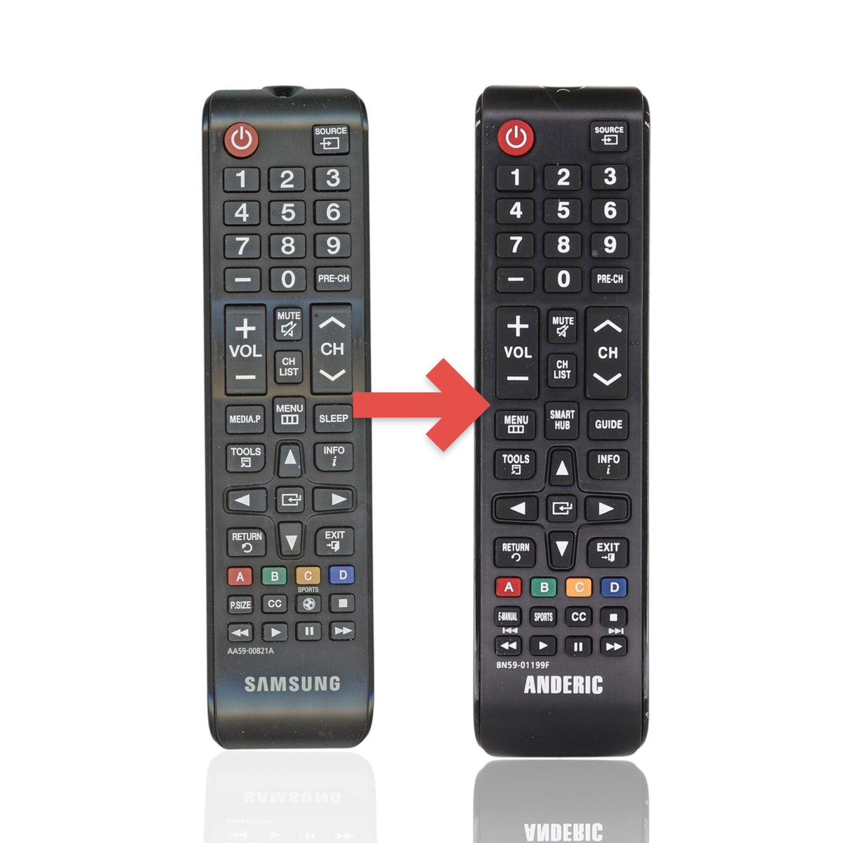 Anderic Substitute For Samsung AA59-00821A TV Remote Control - AA5900821A [BN5901199F]