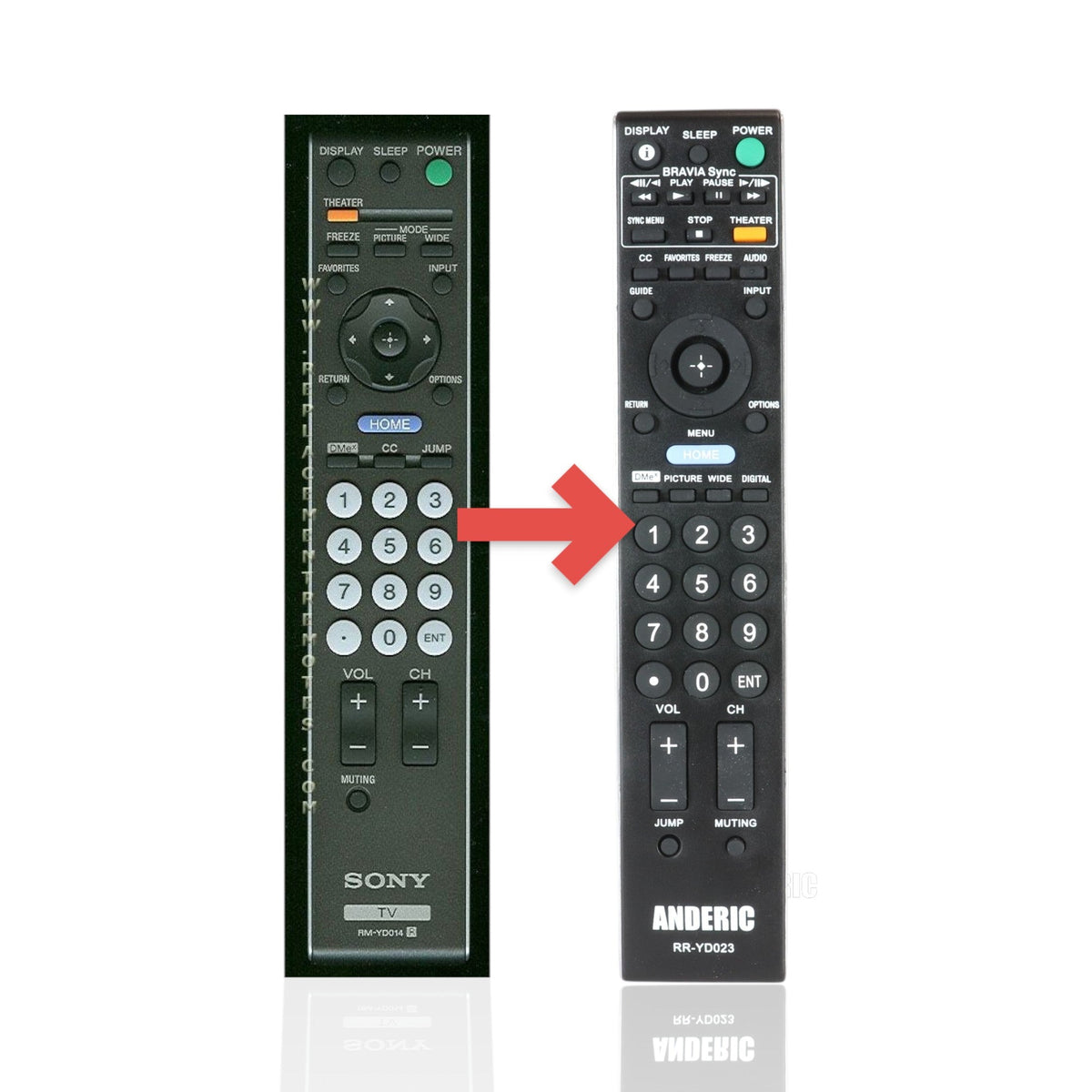 Anderic Substitute For Sony RM-YD014 TV Remote Control - RMYD014 [RRYD023]