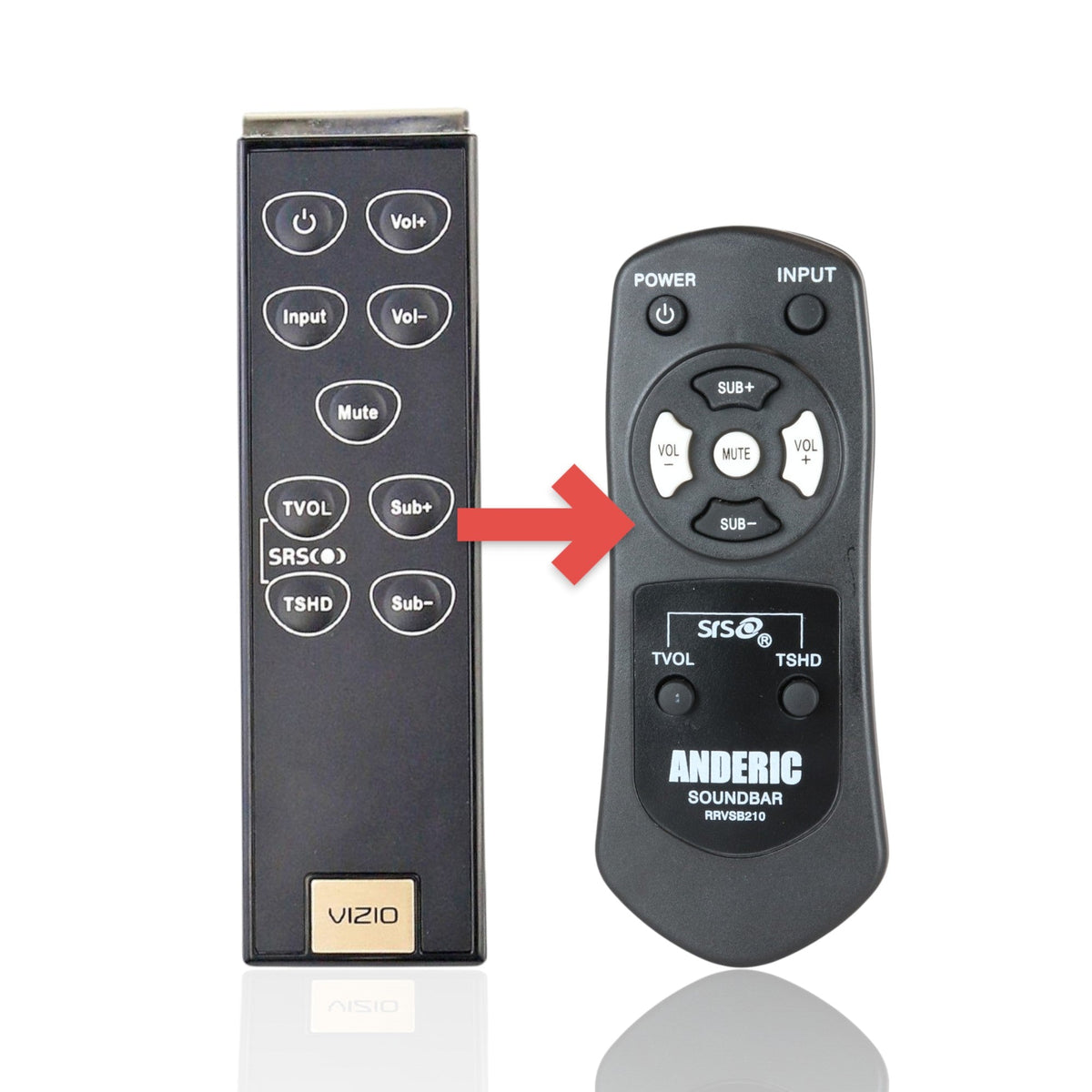 Anderic Substitute for Vizio VR8S Sound Bar Remote Control [RRVSB210]