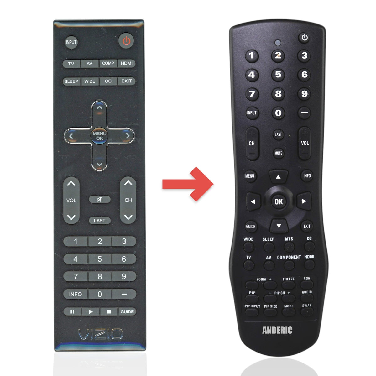 Anderic Substitute for Vizio VR10 Standard TV Remote Control L98GRABD7NEVZJ [VR1]