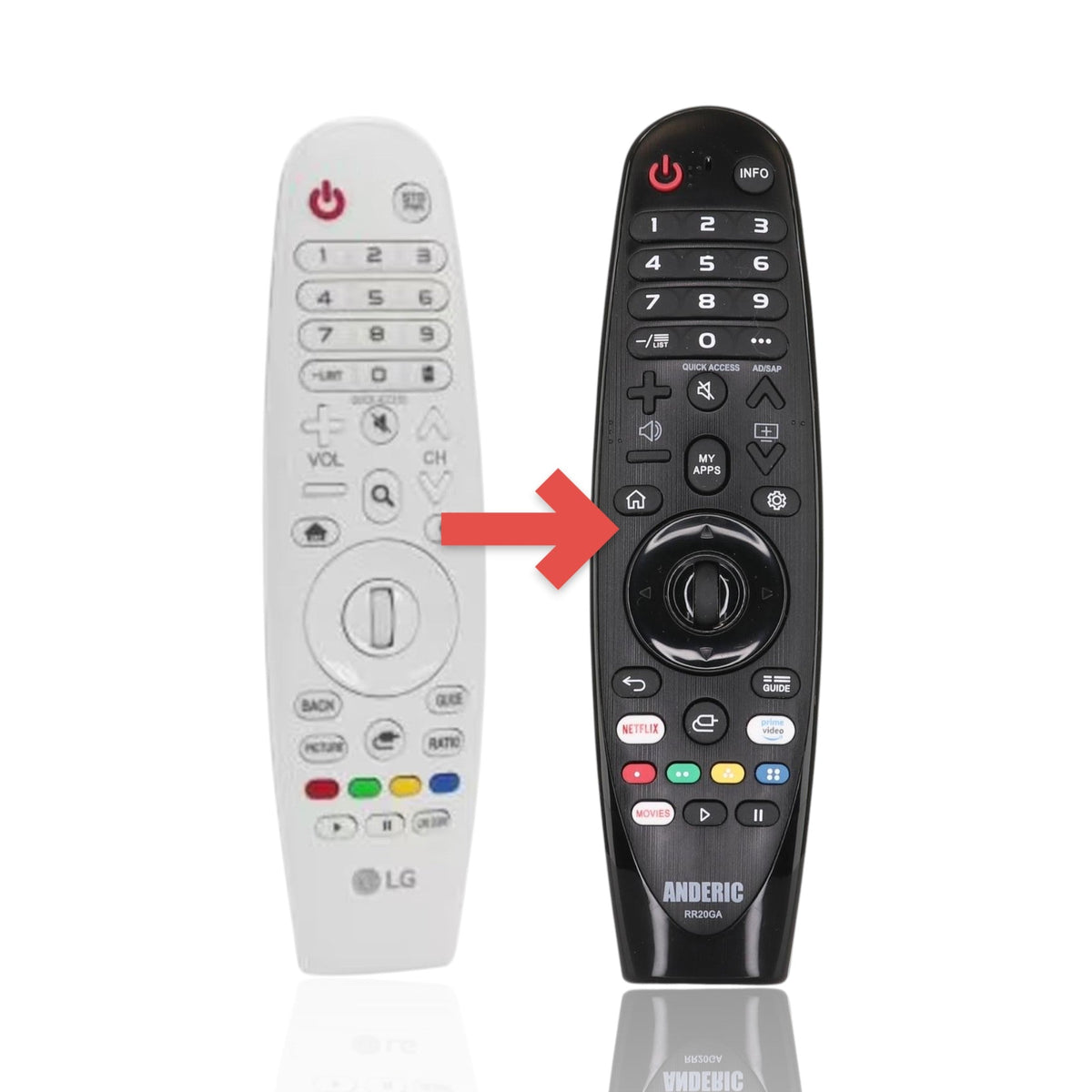 Anderic Substitute For LG AKB75695302 TV Magic Remote Control - White [RR20GA, No Voice]