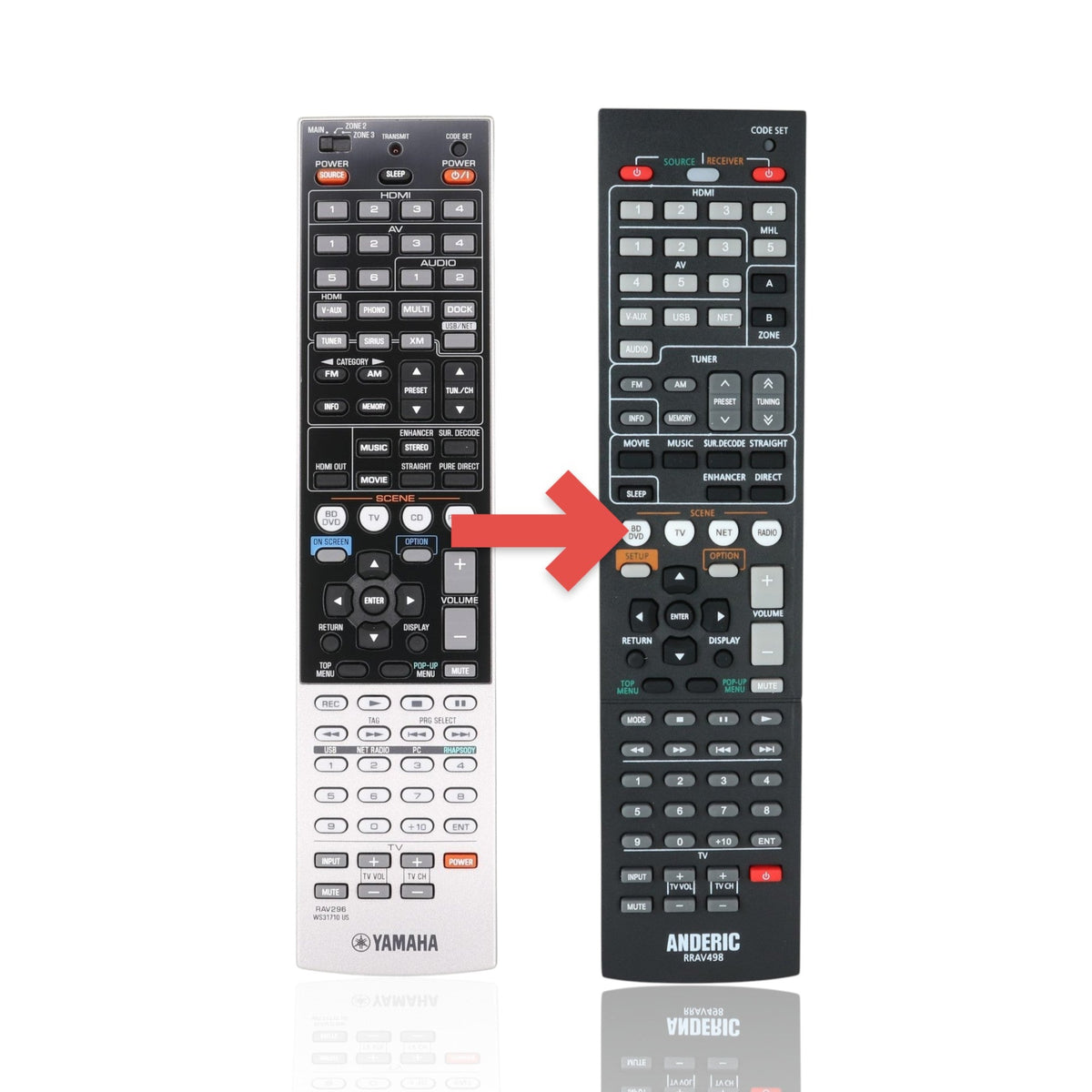 Anderic Substitute For Yamaha RAV296 A/V Receiver Remote Control | RXV2065 - WS317100 [RRAV498]