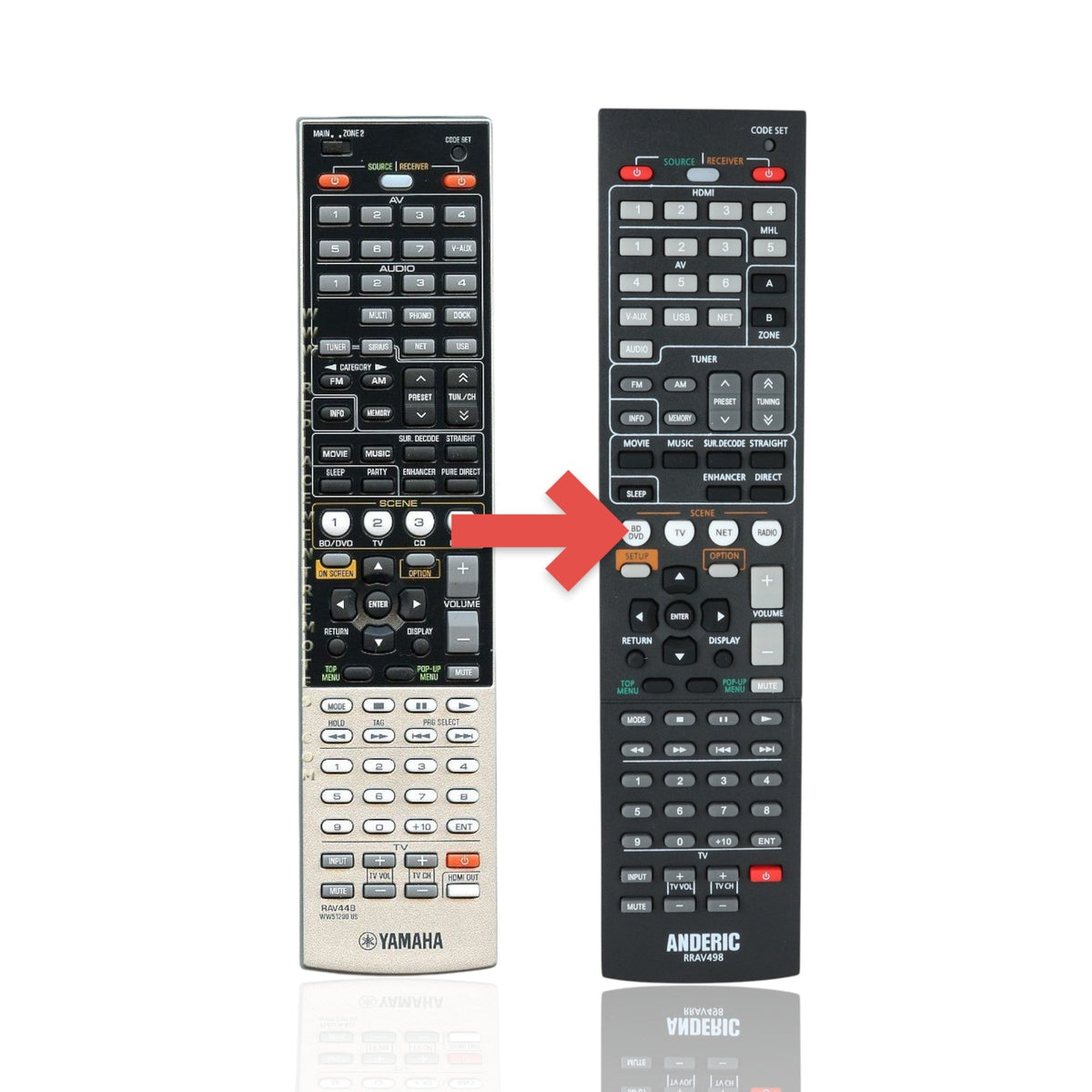 Anderic Substitute For Yamaha RAV448 Receiver Remote Control [RRAV498]