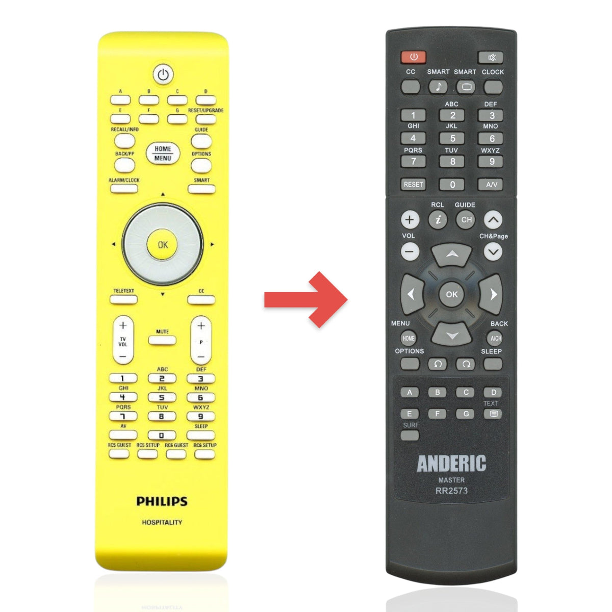 Anderic Substitute for Philips RC2084409/01 TV Remote Control [RR2573]