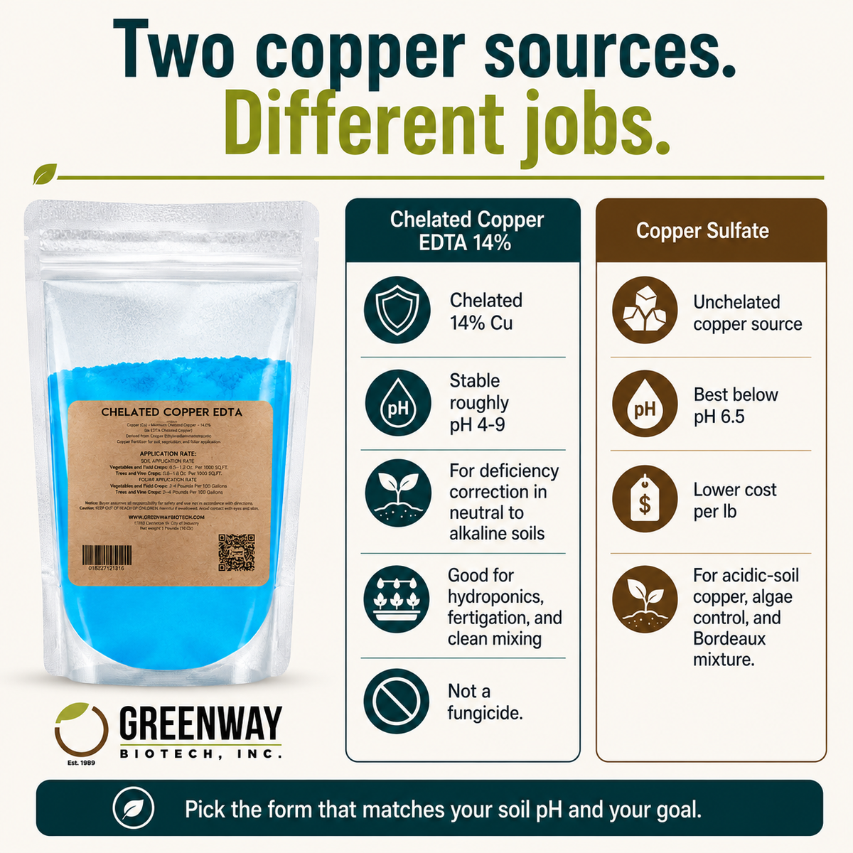 Chelated Copper EDTA Fertilizer 14% Cu