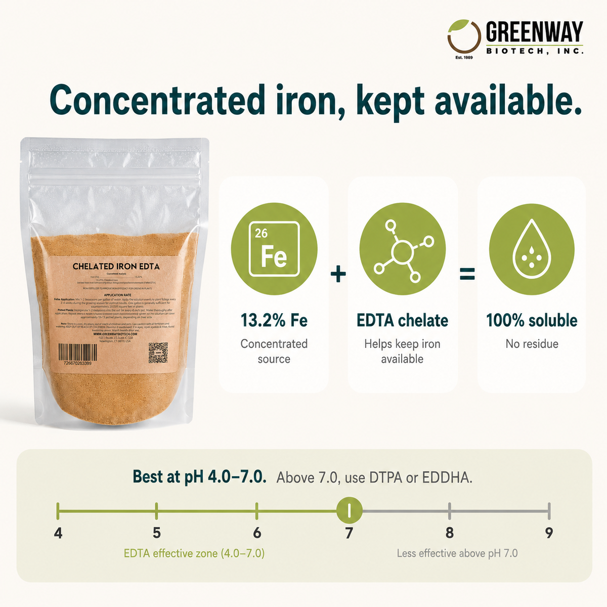 Chelated Iron EDTA Fertilizer 13.2% Fe
