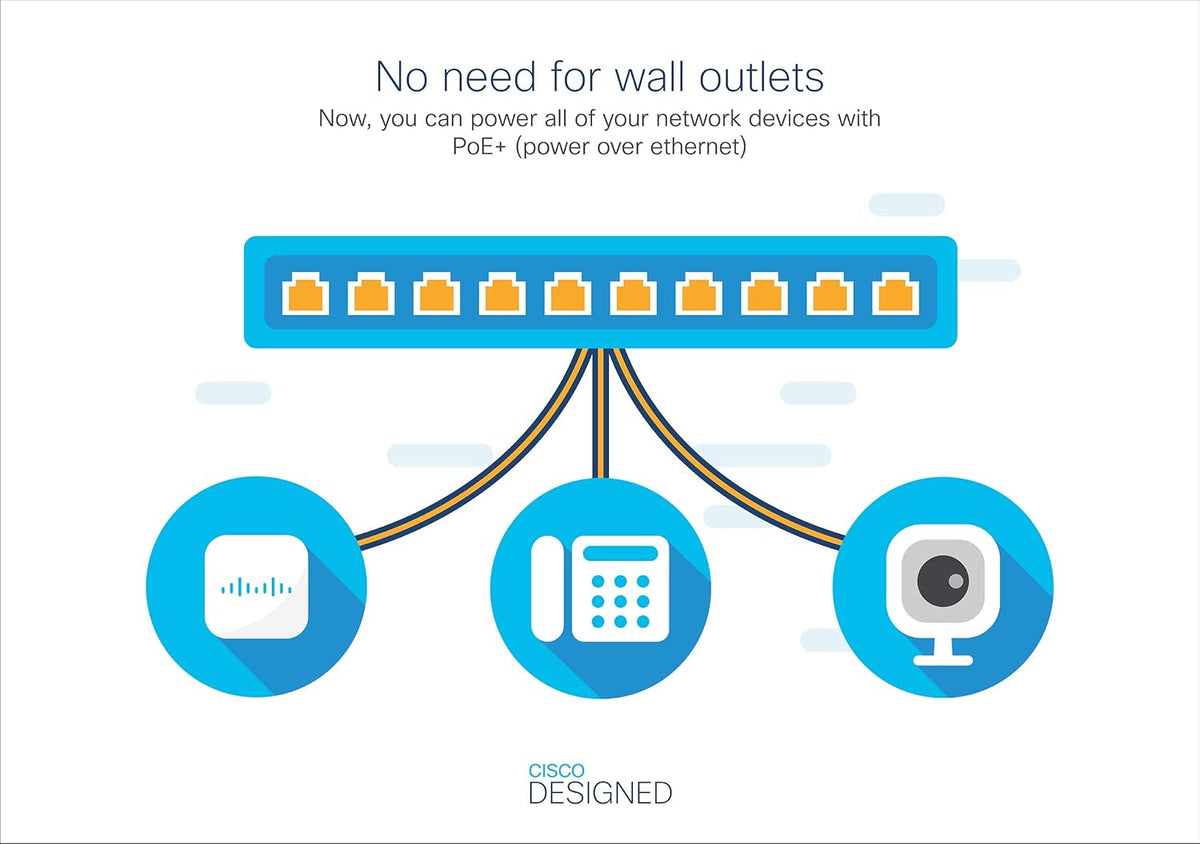 Cisco Business CBS110-24PP Unmanaged Switch | 24 Port GE | Partial PoE | 2x1G SFP Shared | Cisco (CBS110-24PP-NA) (Renewed)