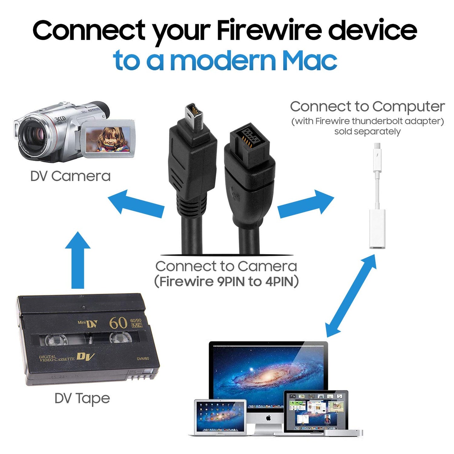 Cmple - 15FT Bilingual FireWire 800/Firewire 400 Cable - IEEE 1394 High Speed Firewire 9 Pin to 4 Pin Cable for MacBook PC - 15 Feet Black