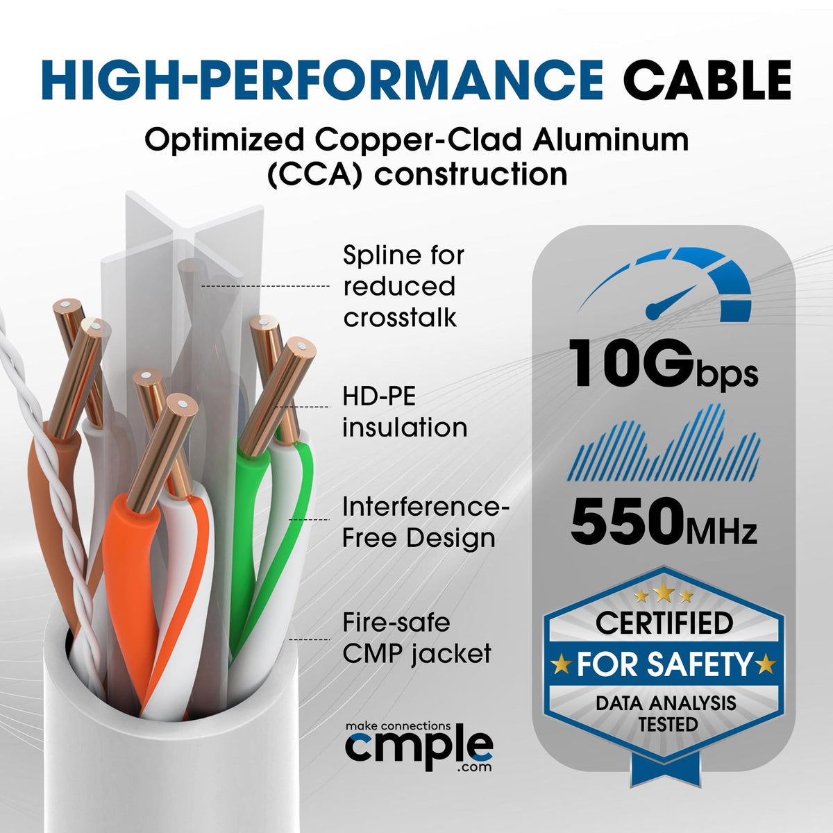 Cmple Cat6 Ethernet Cable 1000ft Plenum CMP 23AWG 550MHz UTP Solid 10Gbps PoE in-Wall Rated Bulk LAN Network Cable DSX-8000 Tested Pull Box - Black